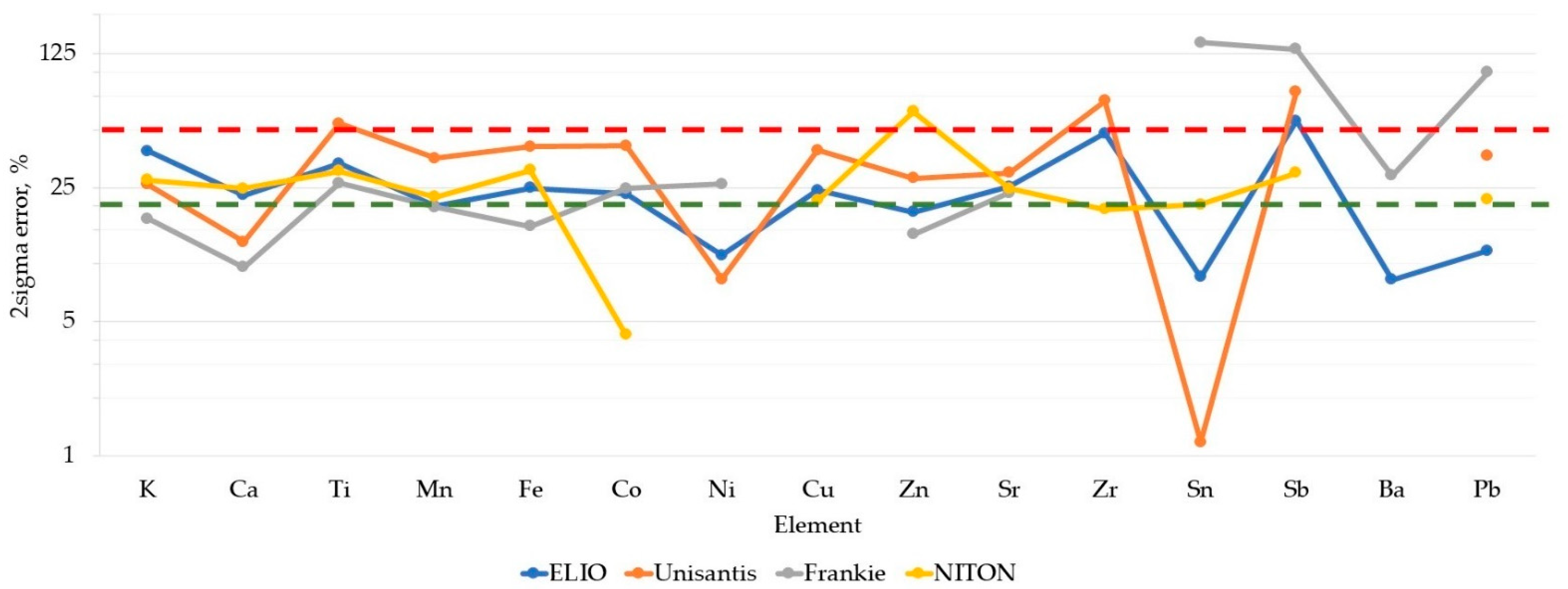 Molecules 27 06068 g004