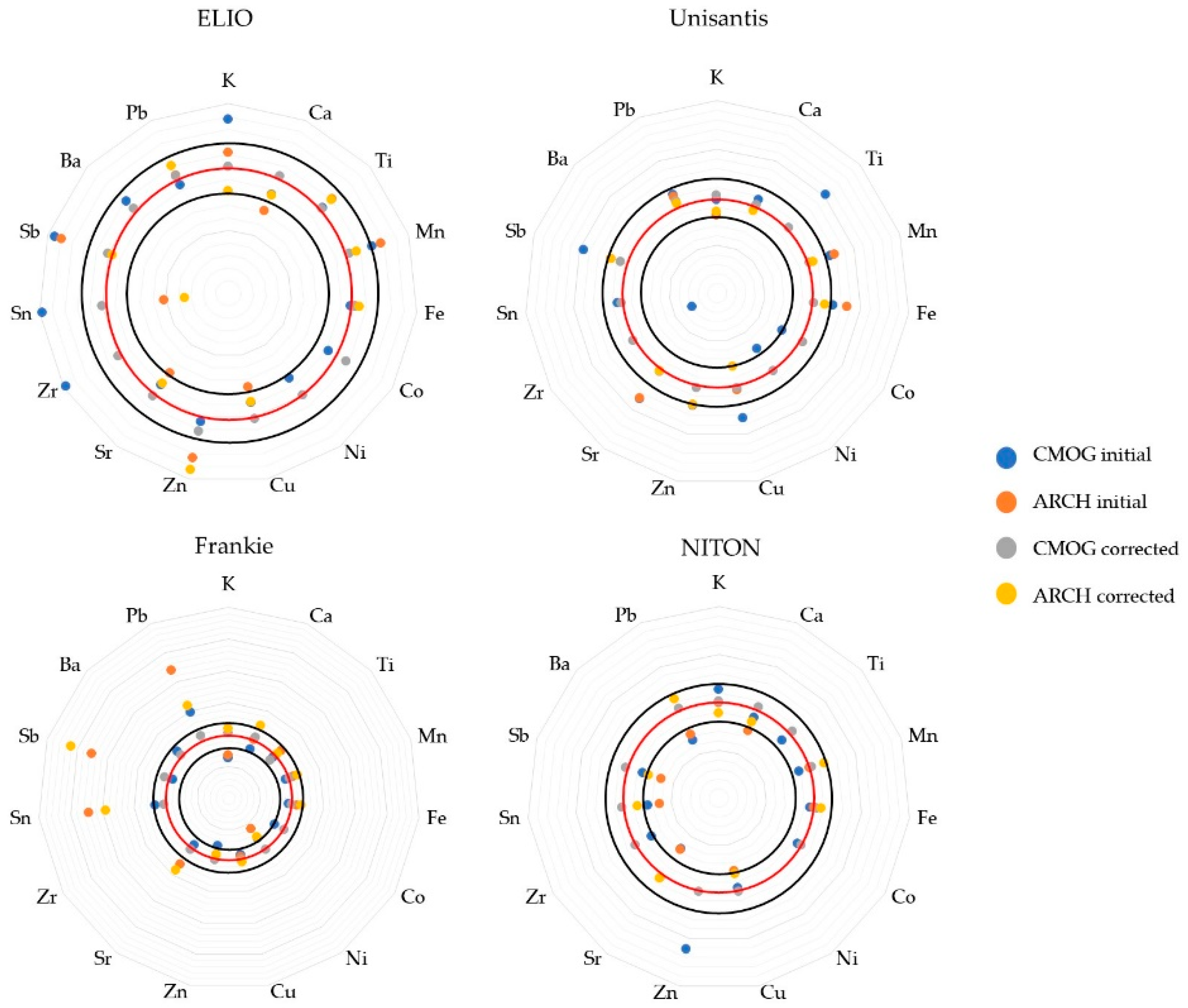Molecules 27 06068 g005