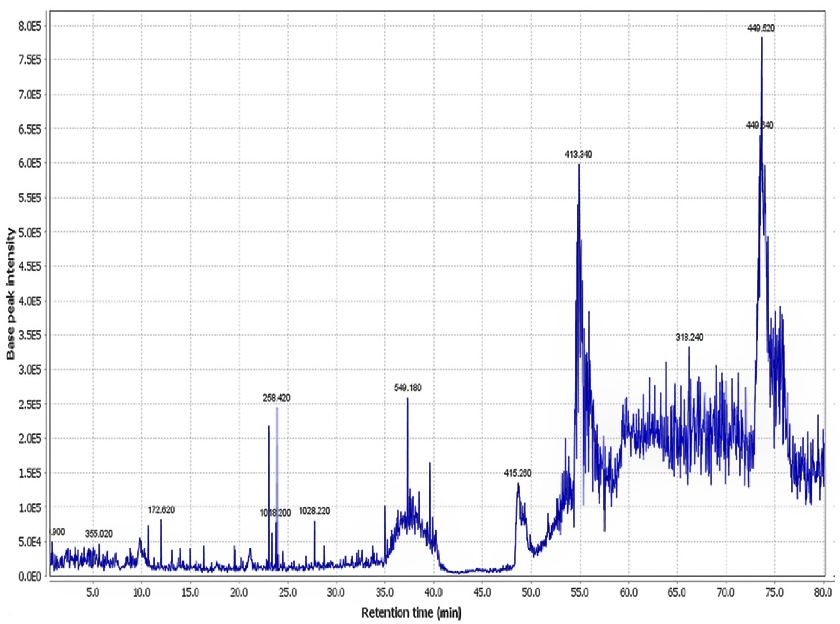 Molecules 27 06075 g001 Molecules 27 06075 g001