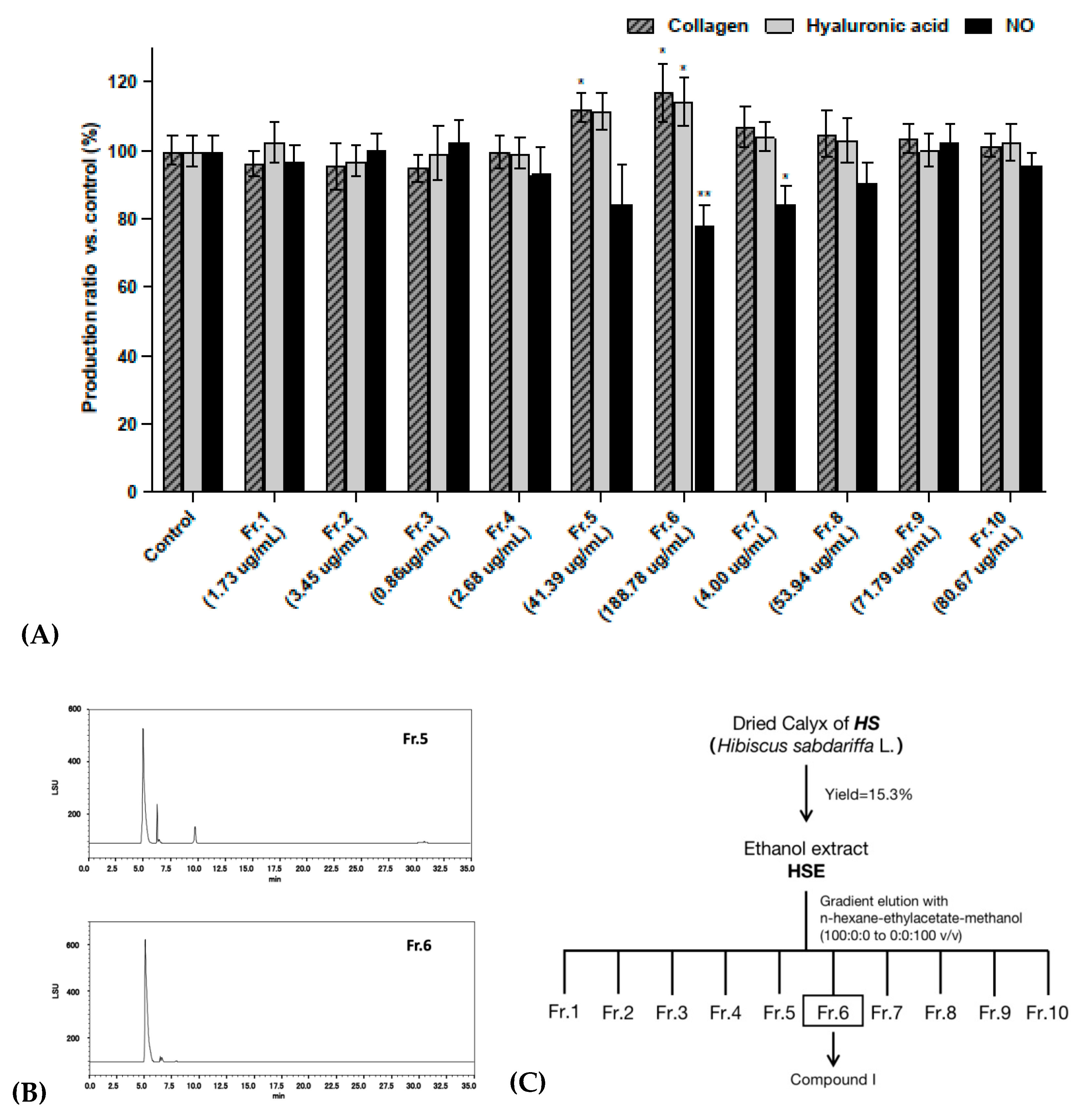 Molecules 27 06076 g002 Molecules 27 06076 g002
