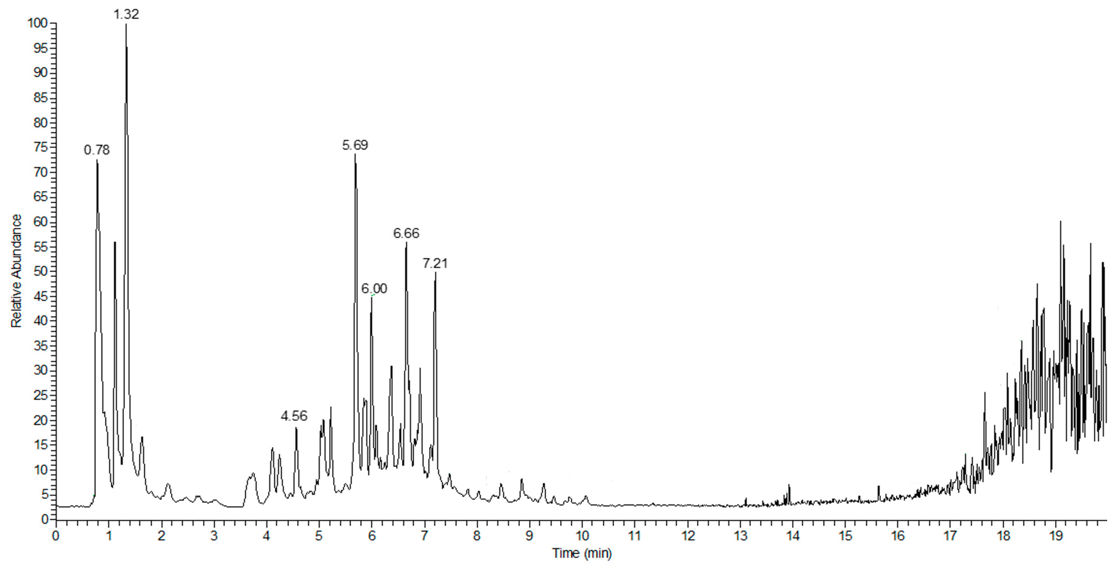 Molecules 27 06077 g004 Molecules 27 06077 g004