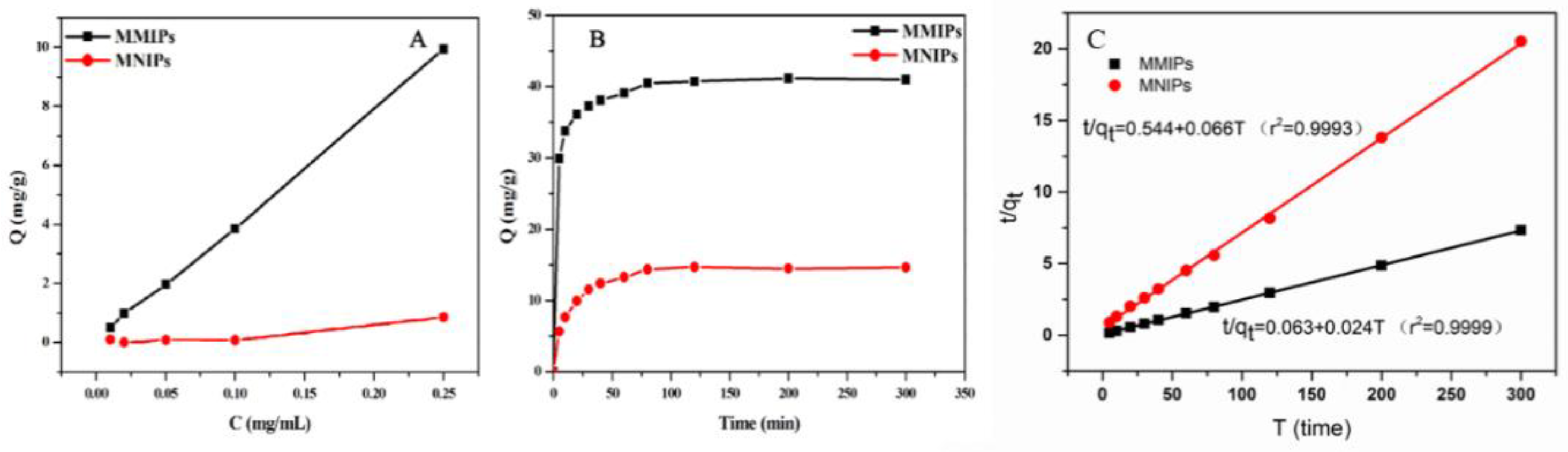 Molecules 27 06084 g002