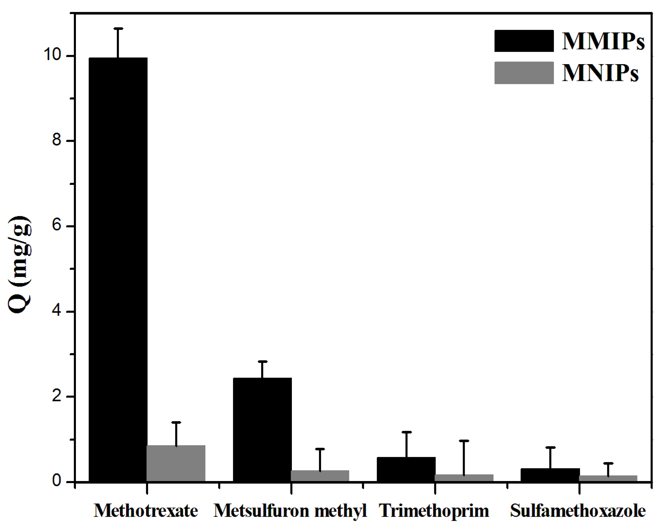 Molecules 27 06084 g003