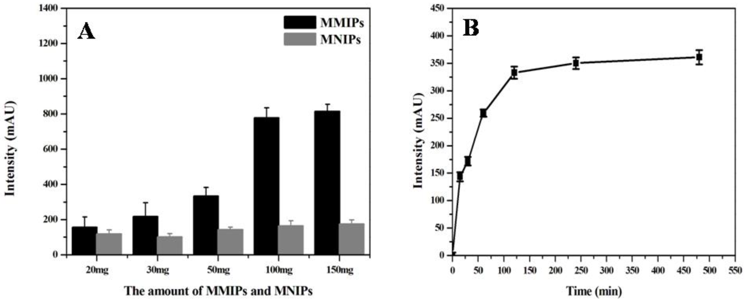 Molecules 27 06084 g007