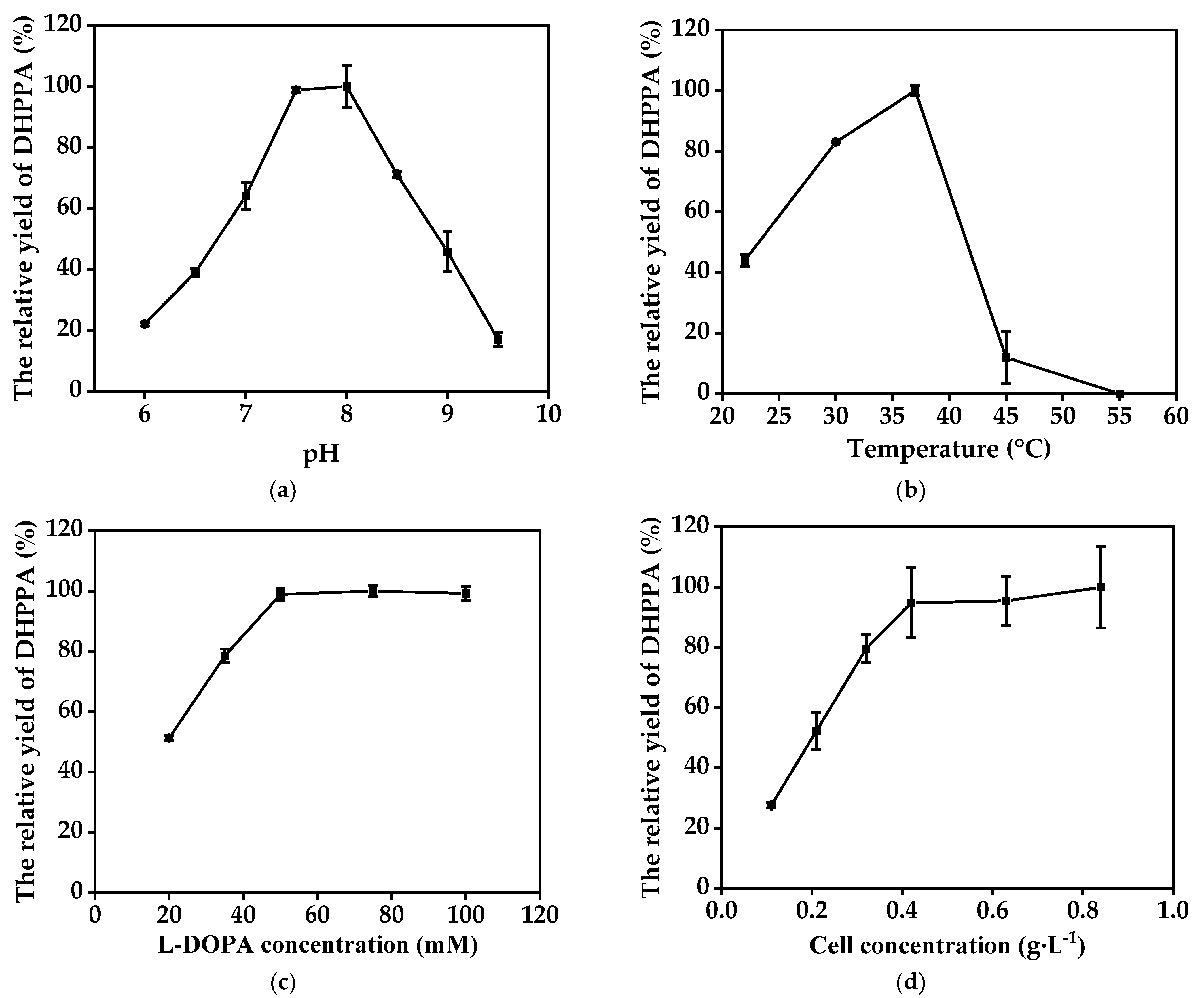 Molecules 27 06088 g003