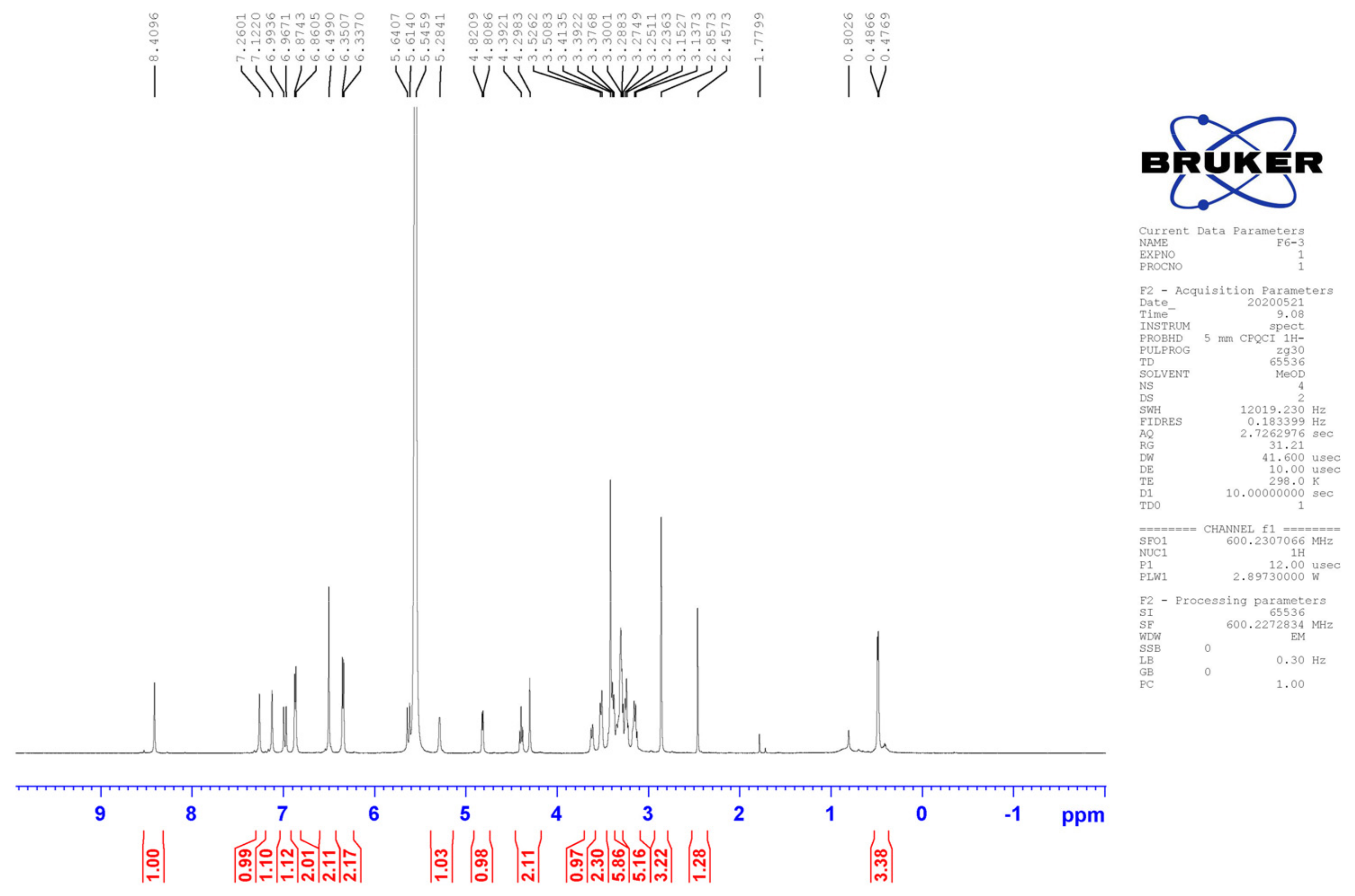 Molecules 27 06089 g0a2 Molecules 27 06089 g0a2