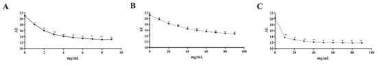 Molecules 27 06089 g0a4