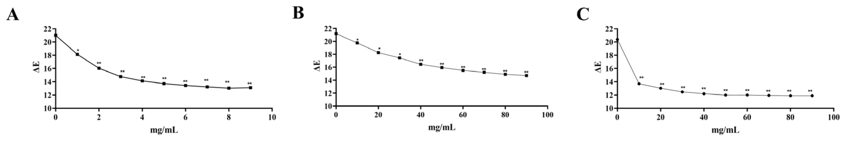 Molecules 27 06089 g0a4 Molecules 27 06089 g0a4