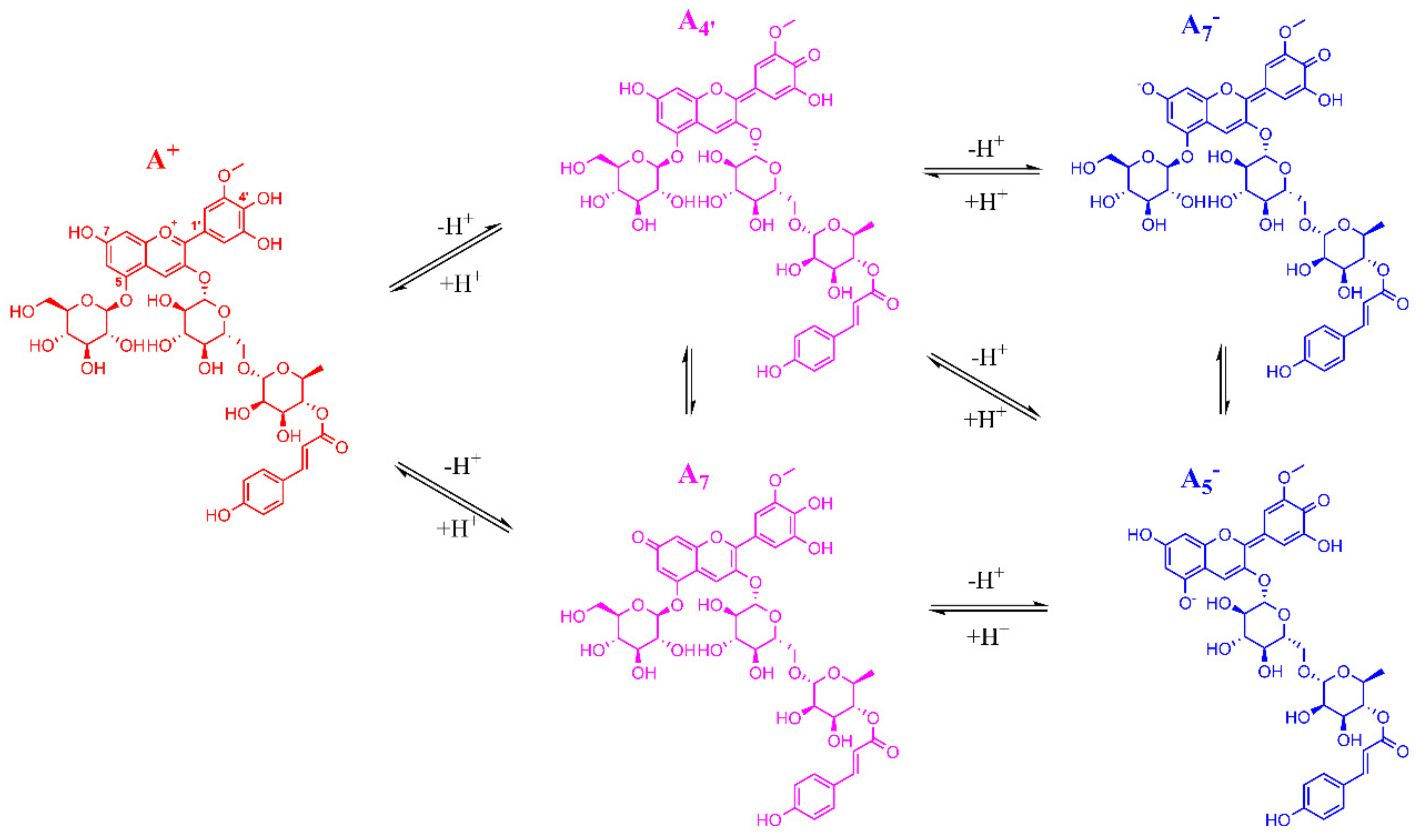 Molecules 27 06089 g0a7 Molecules 27 06089 g0a7
