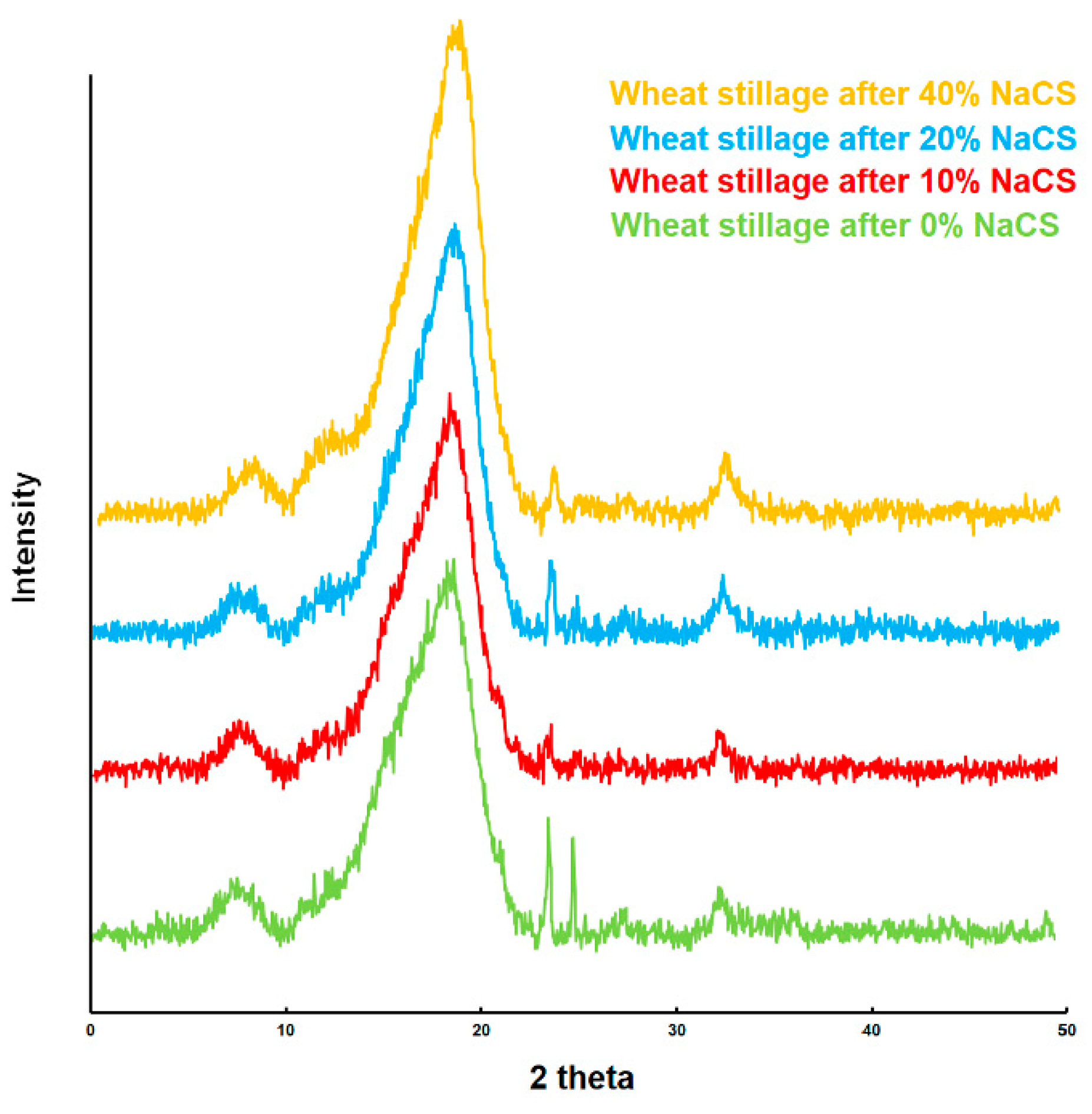 Molecules 27 06097 g001