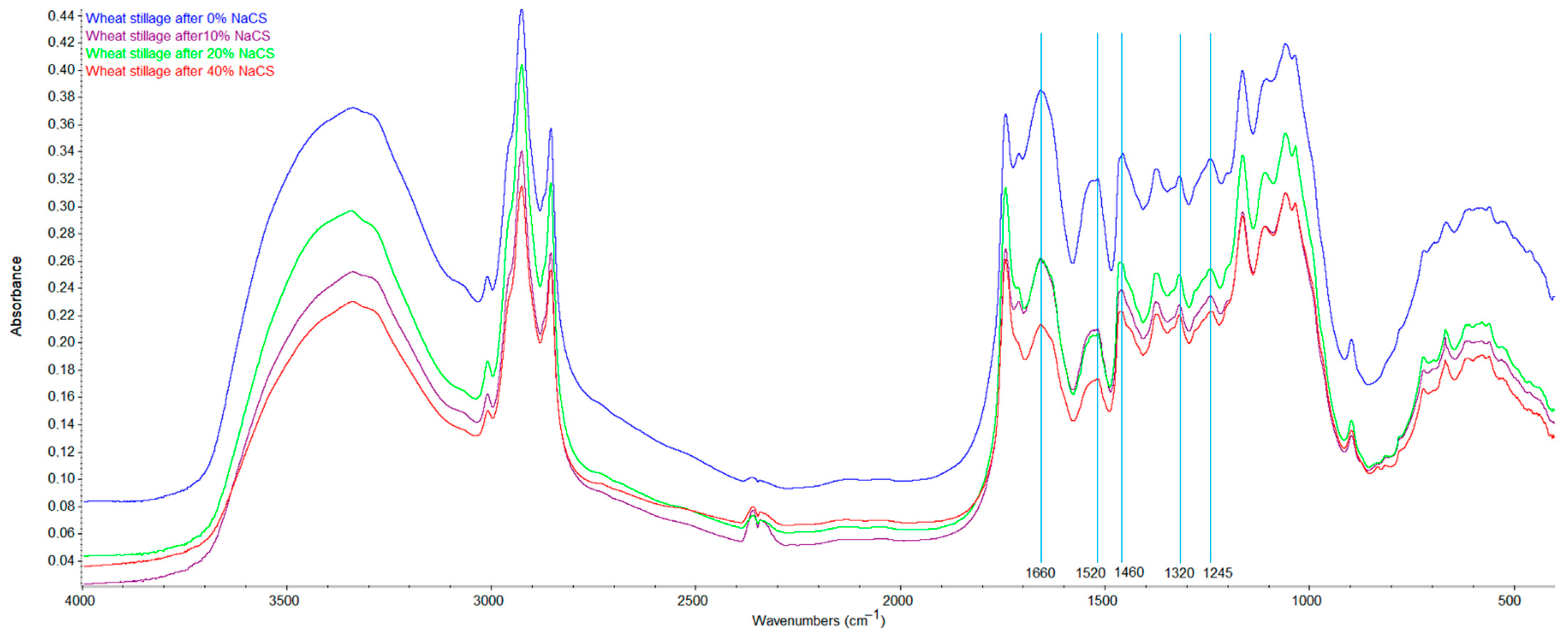 Molecules 27 06097 g002