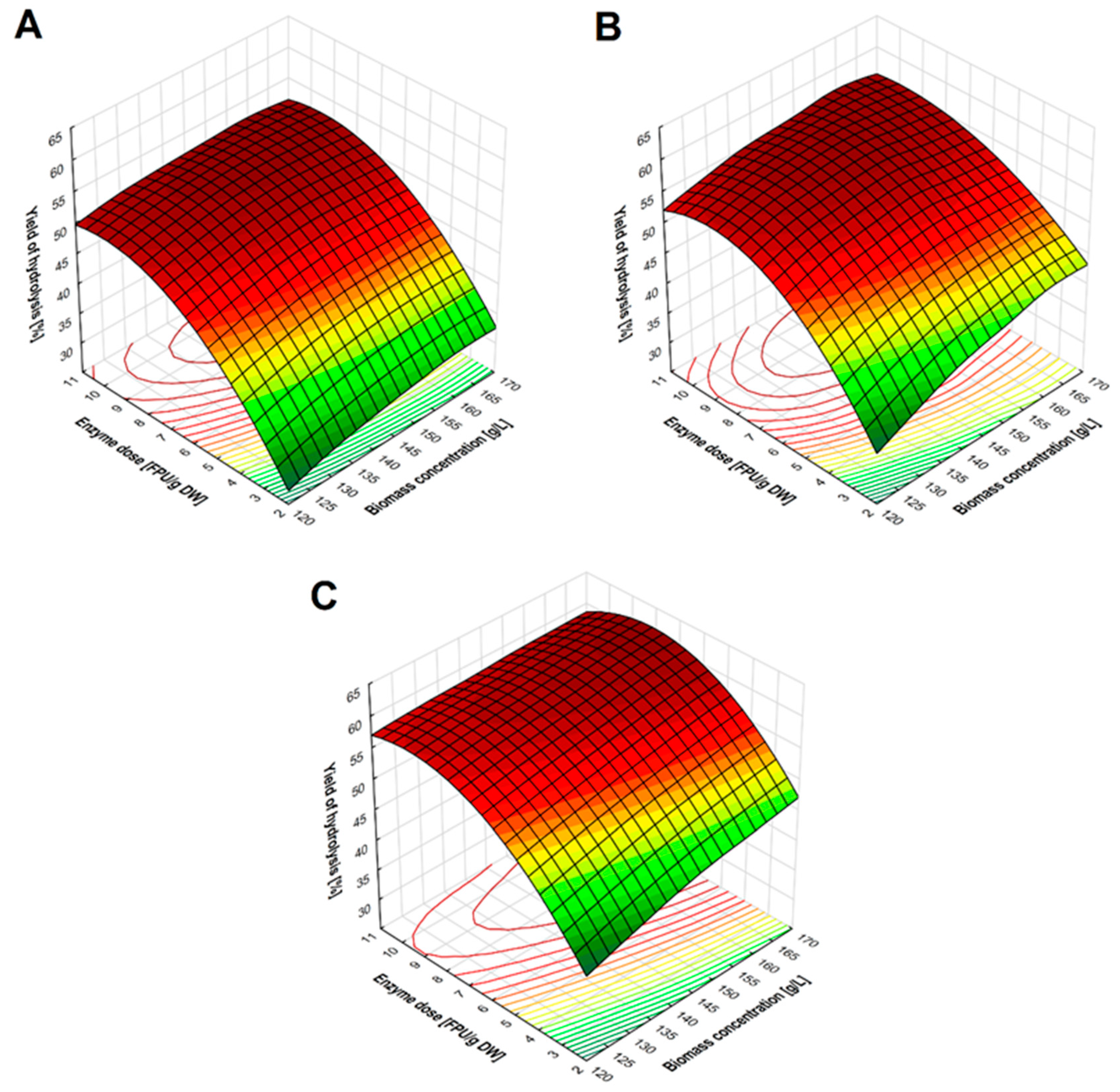 Molecules 27 06097 g003