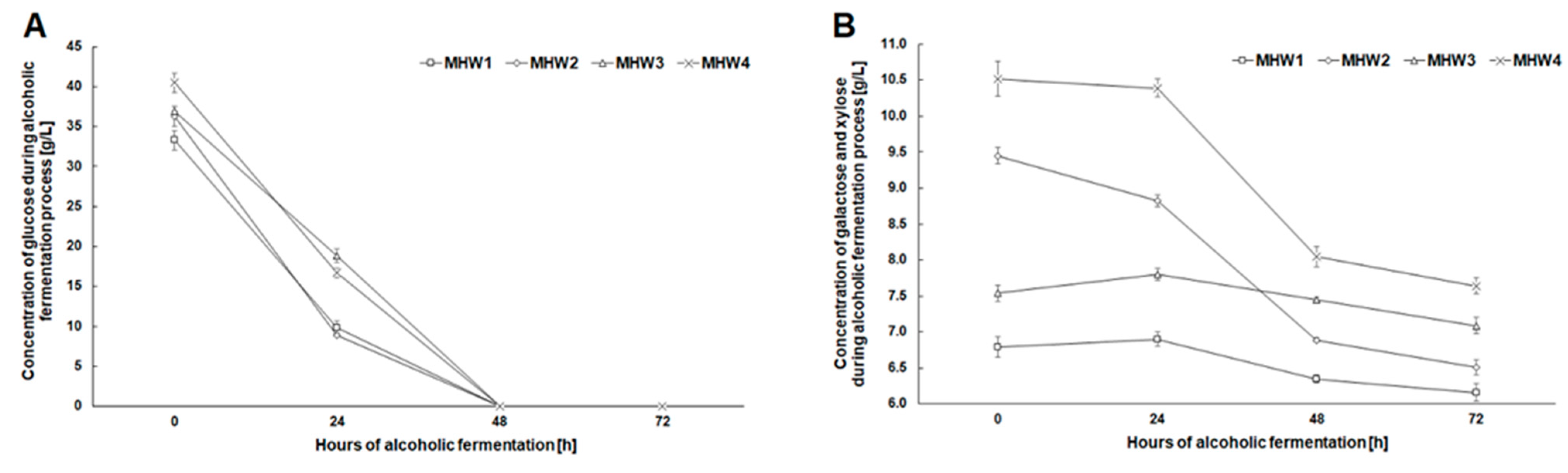 Molecules 27 06097 g004