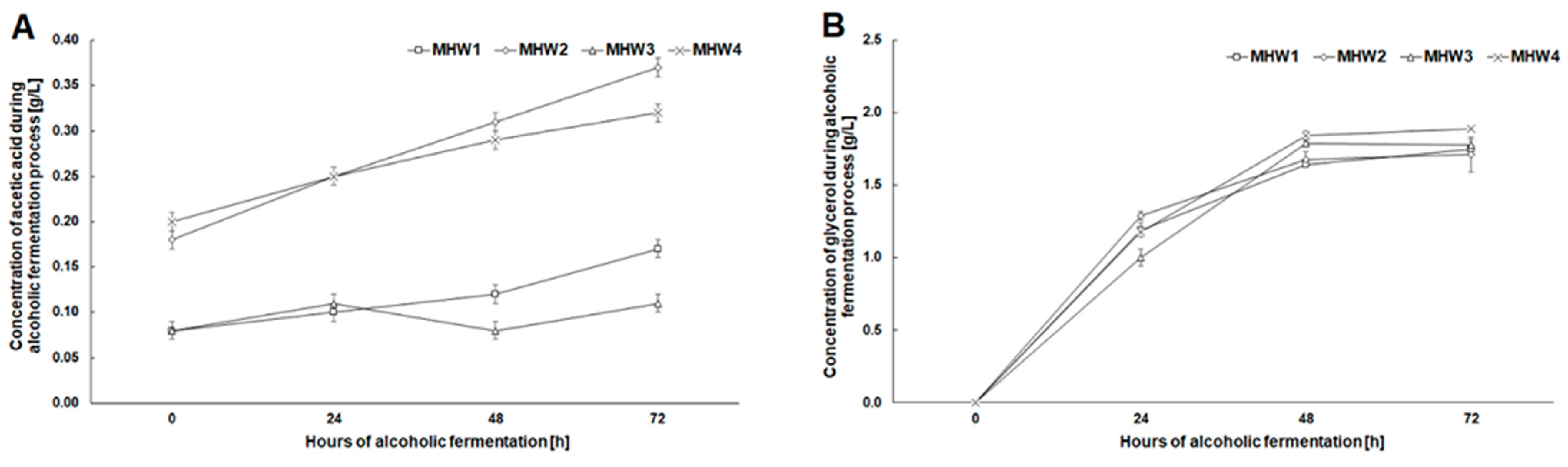 Molecules 27 06097 g005
