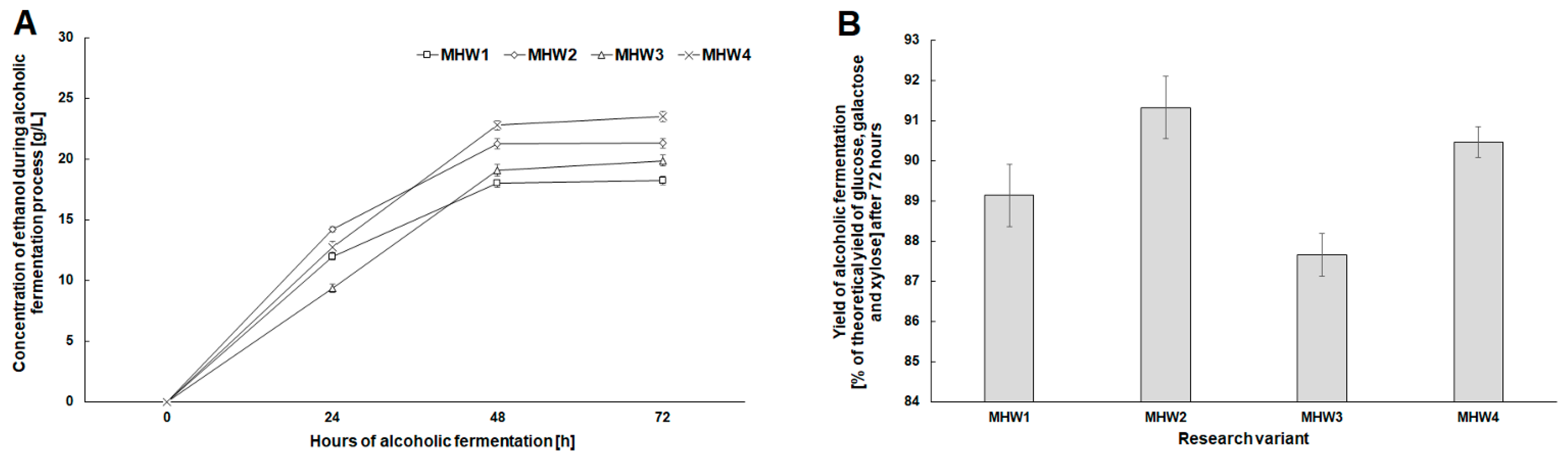 Molecules 27 06097 g006
