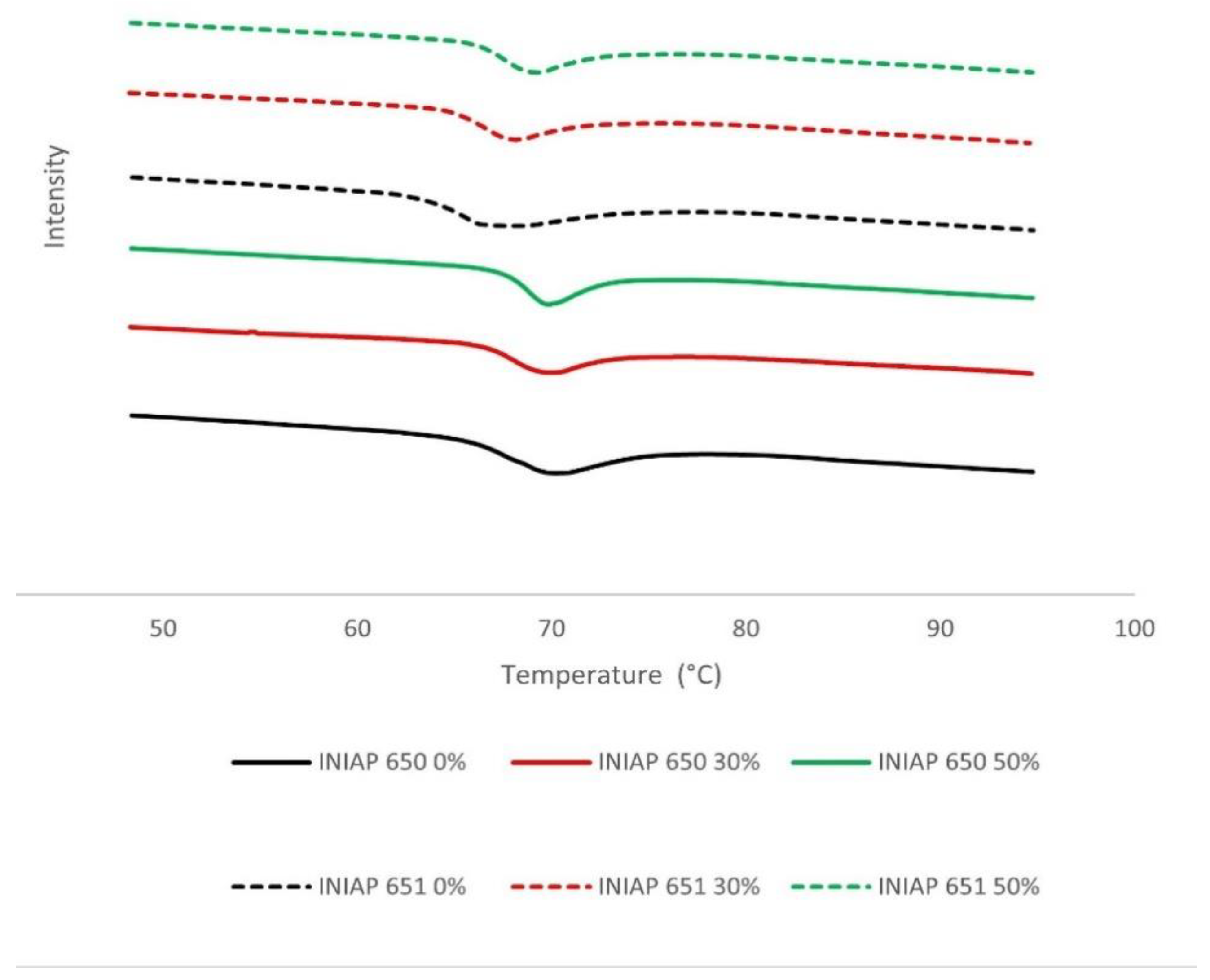 Molecules 27 06098 g002