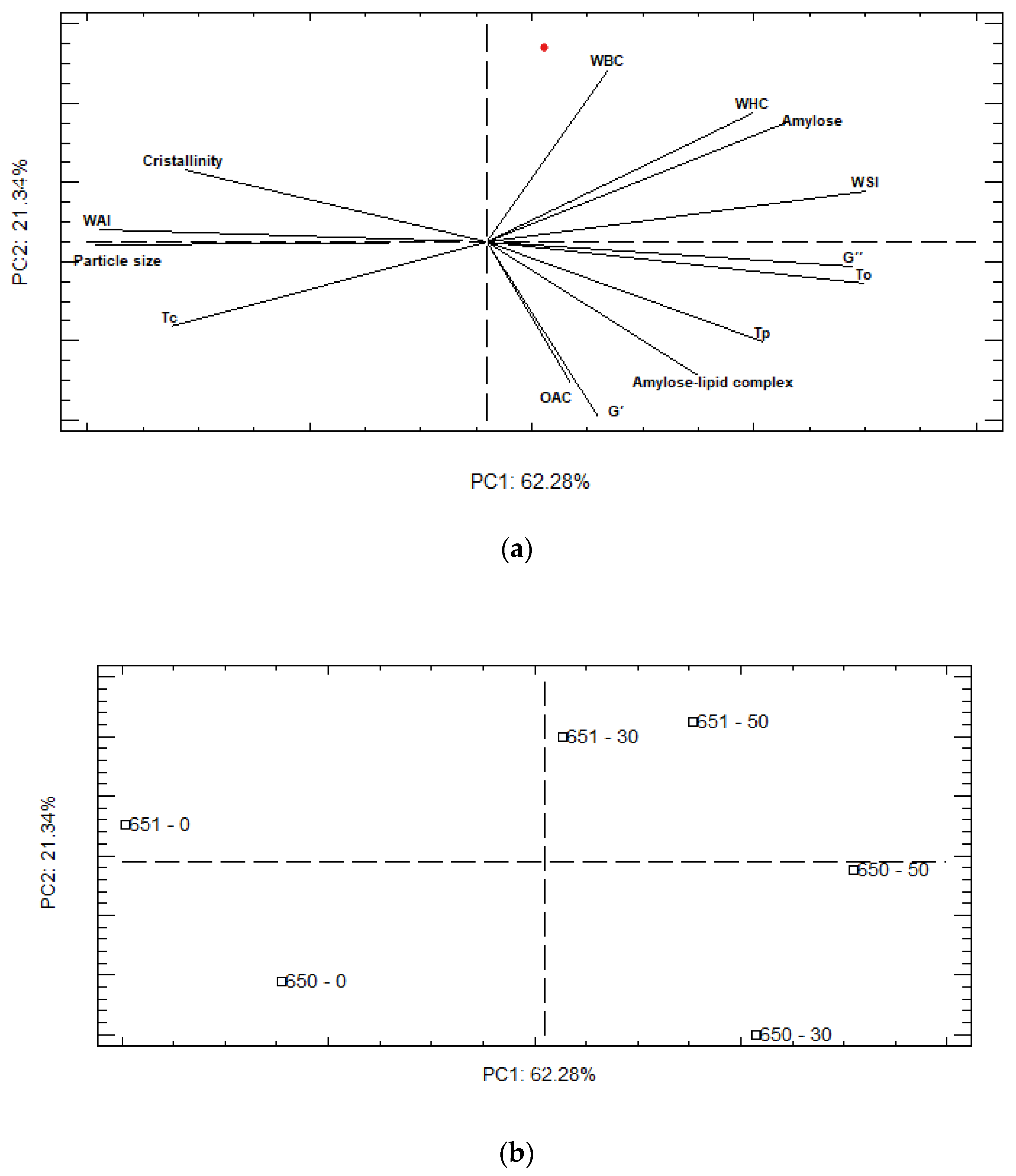 Molecules 27 06098 g004
