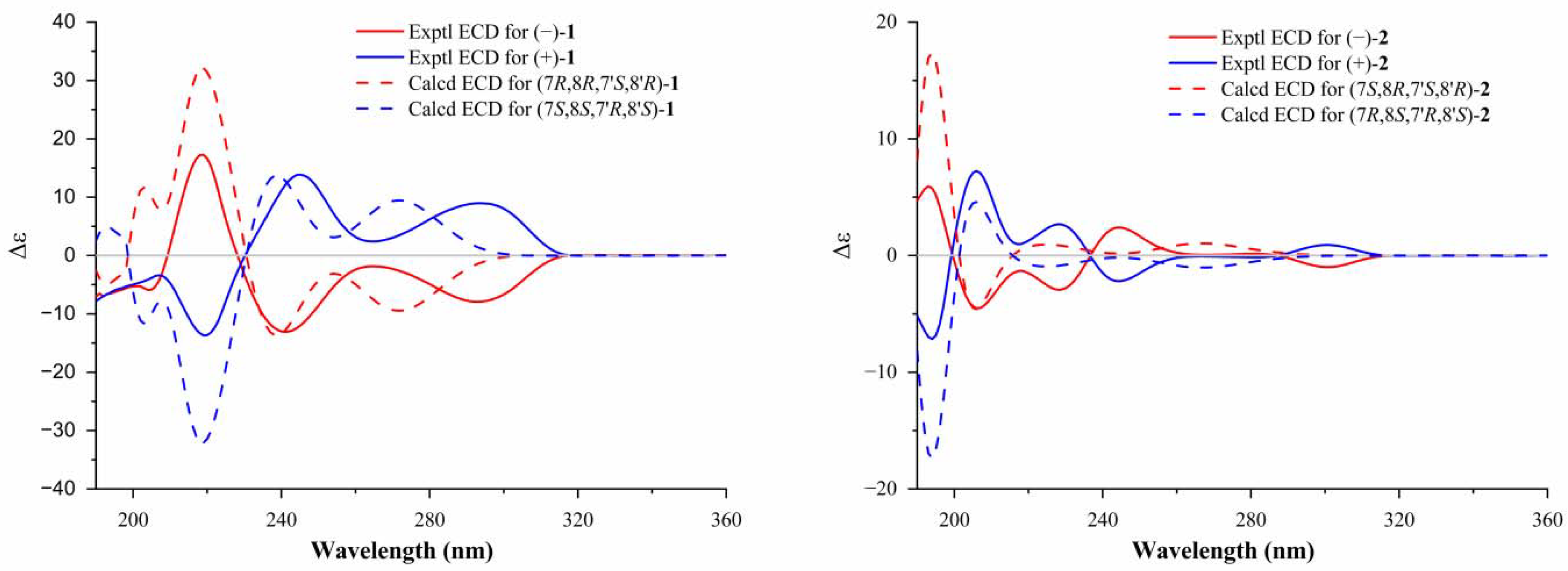 Molecules 27 06102 g002