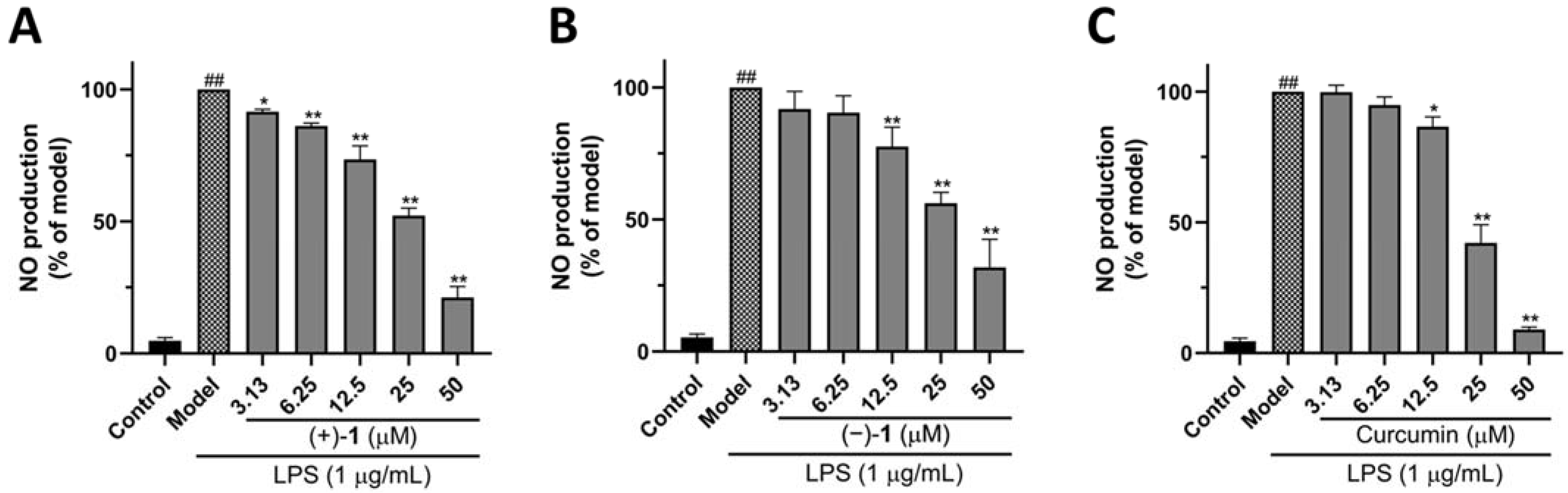 Molecules 27 06102 g005
