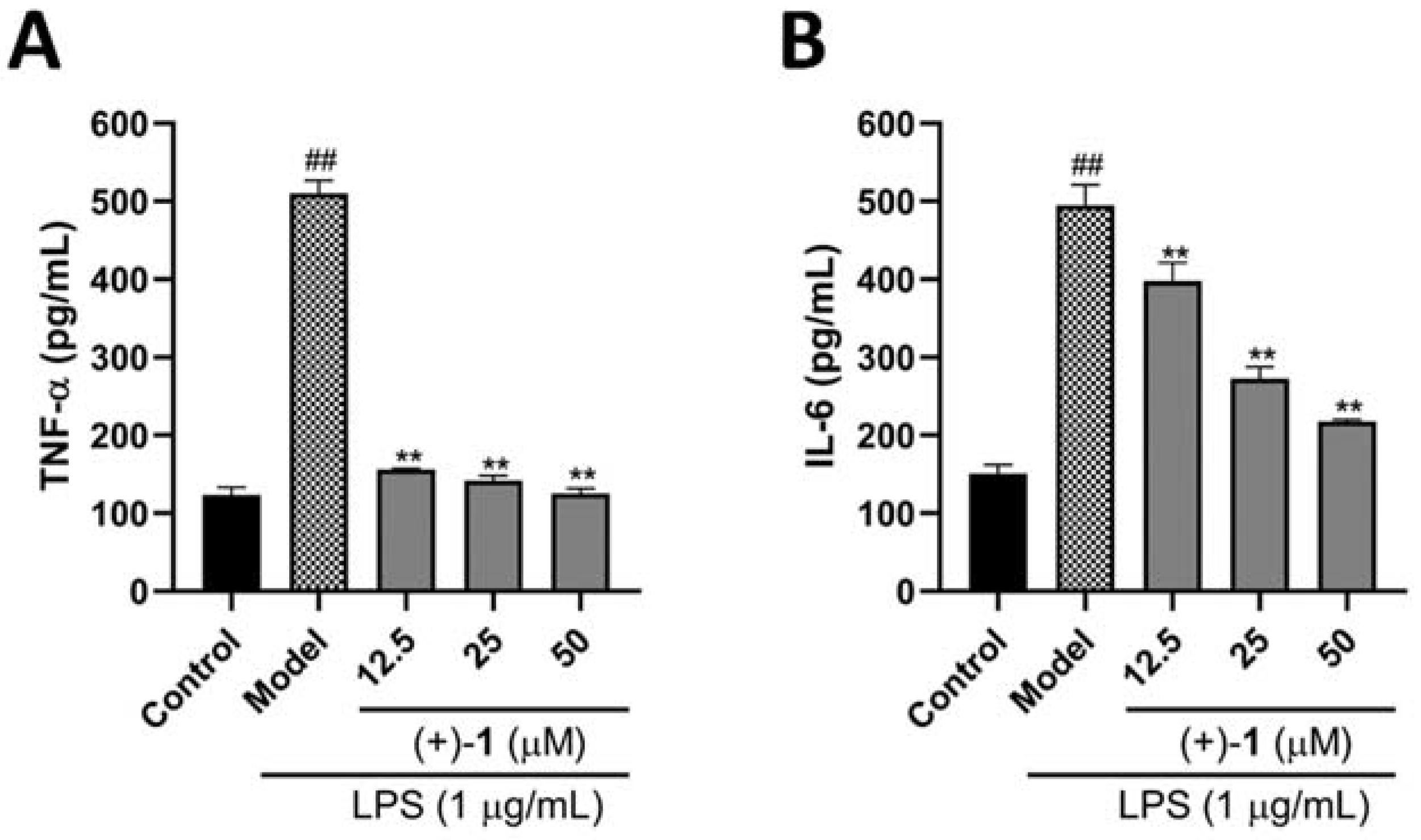 Molecules 27 06102 g006