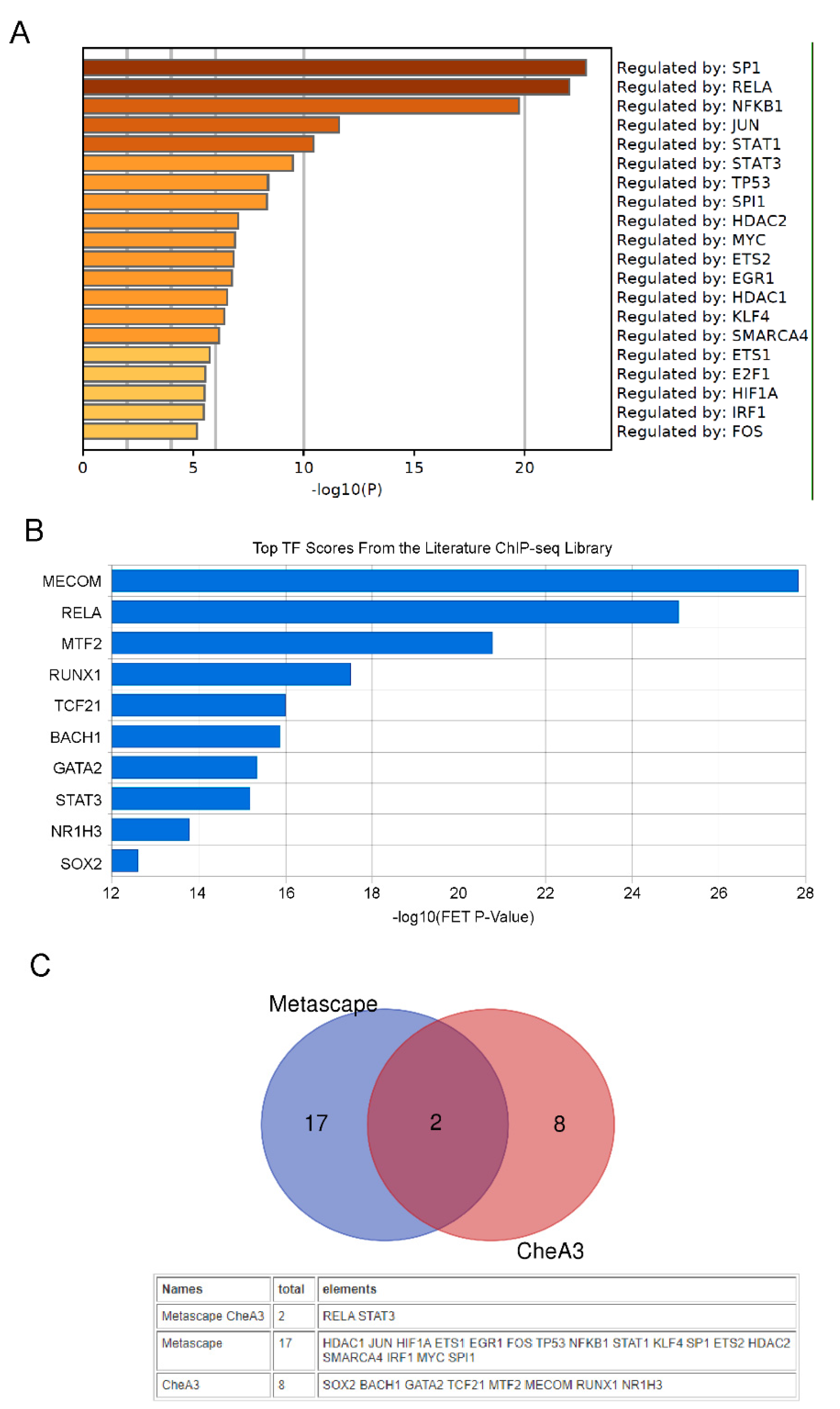 Molecules 27 06105 g003