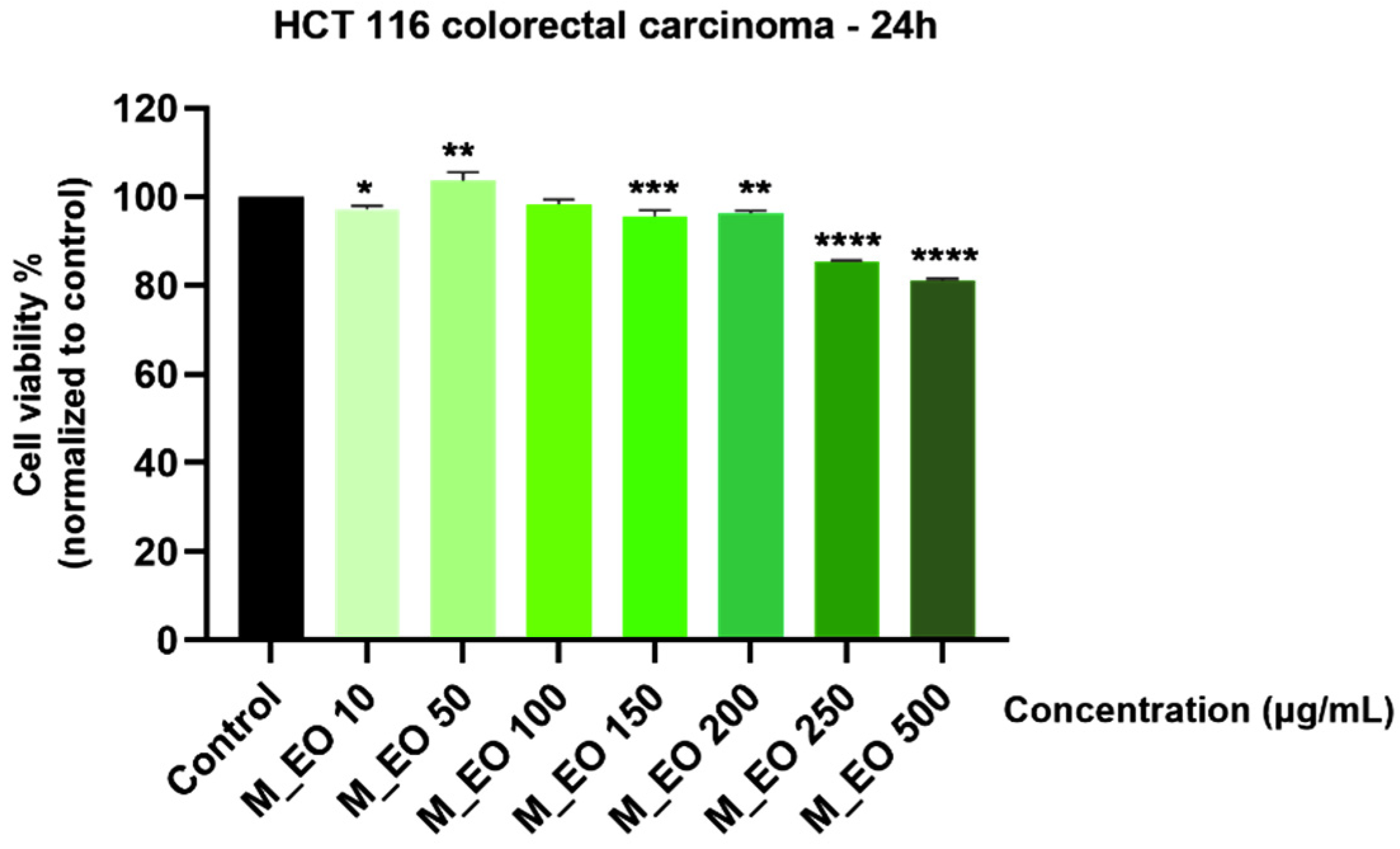Molecules 27 06106 g001