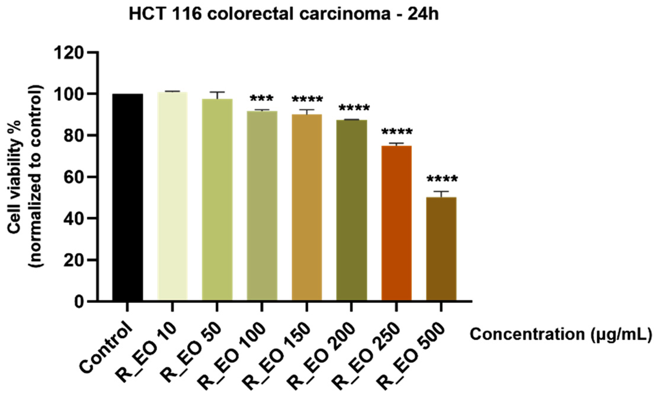 Molecules 27 06106 g006