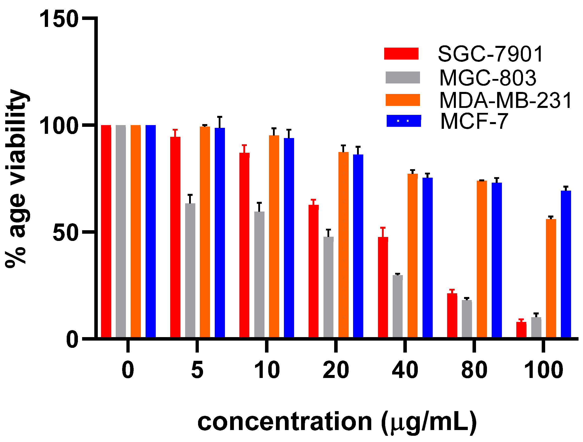Molecules 27 06108 g004