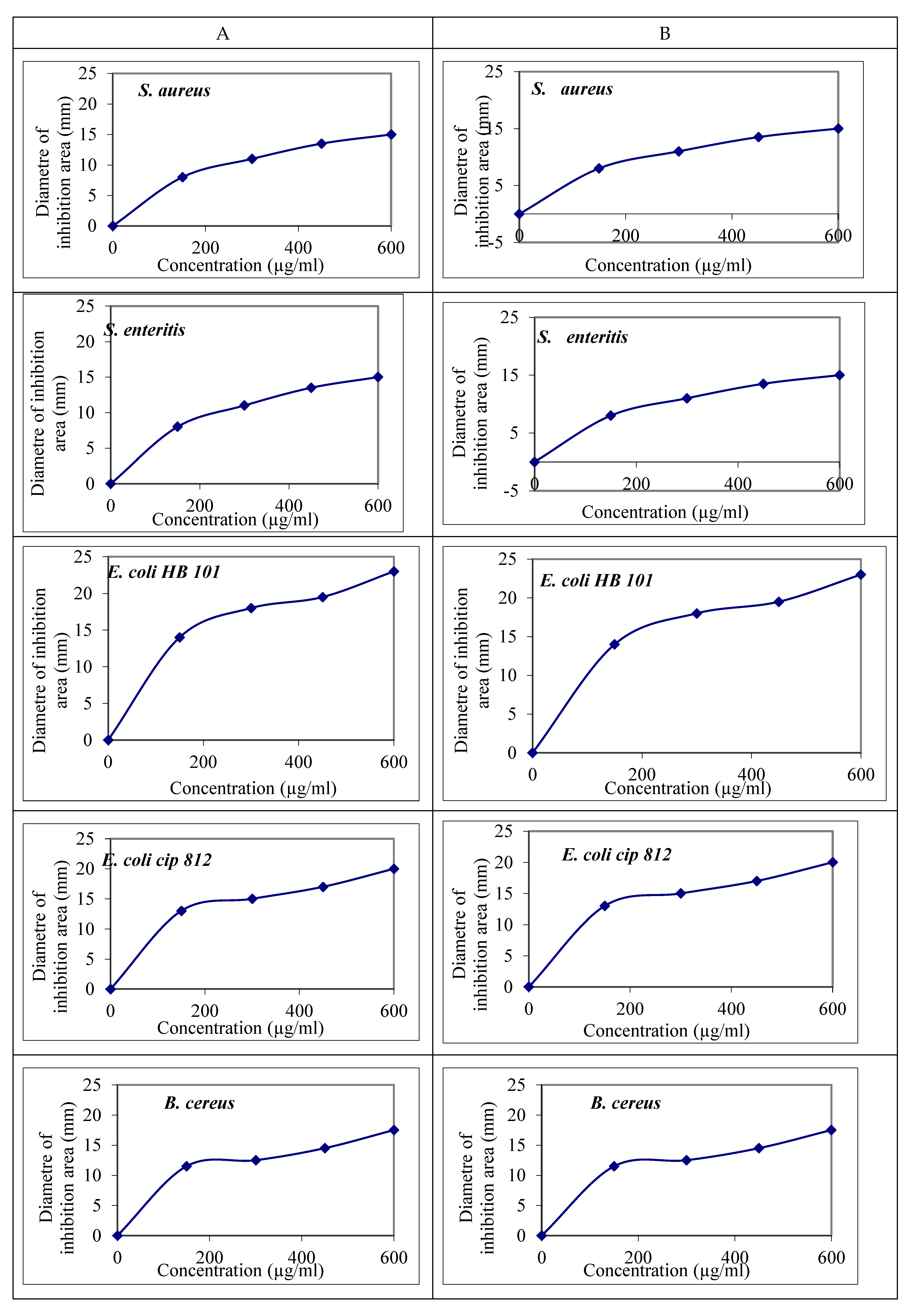 Molecules 27 06114 g002