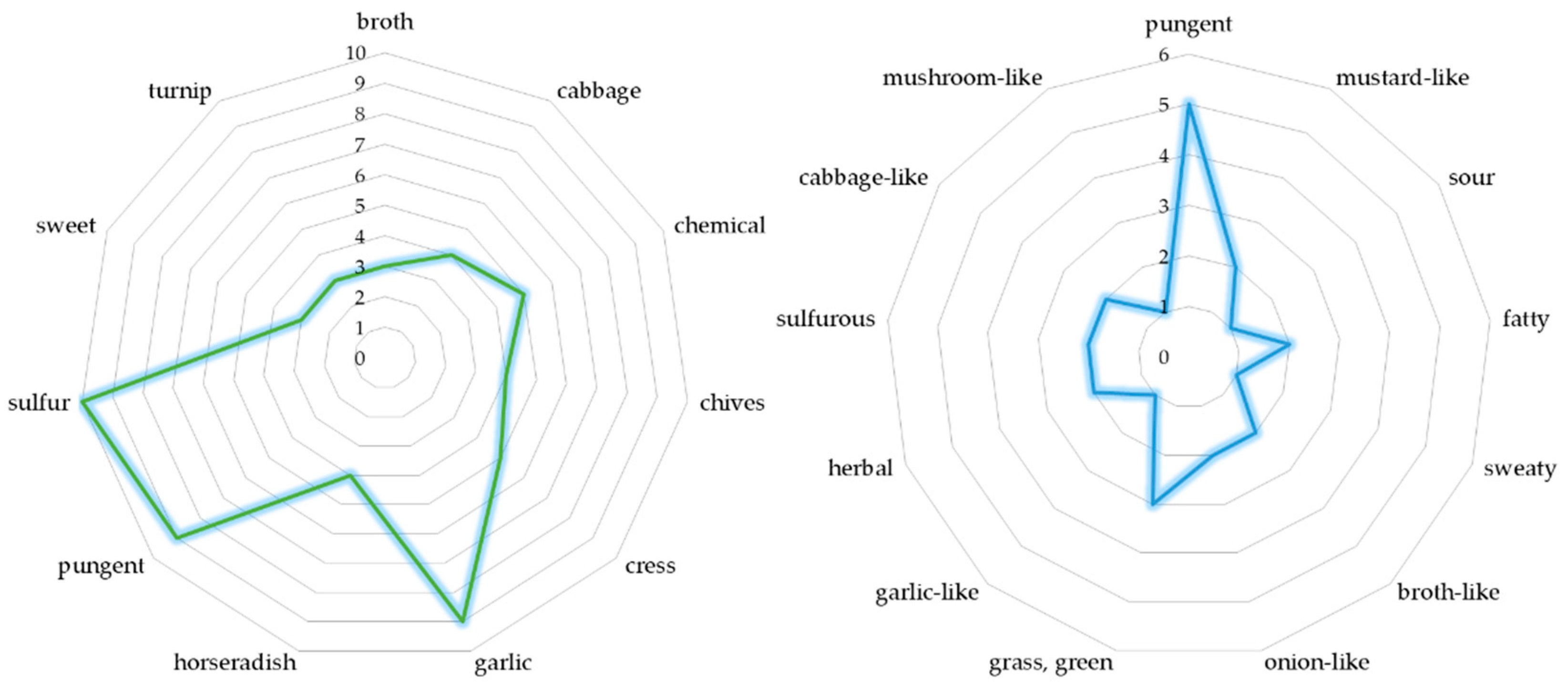 Molecules 27 06116 g008 Molecules 27 06116 g008