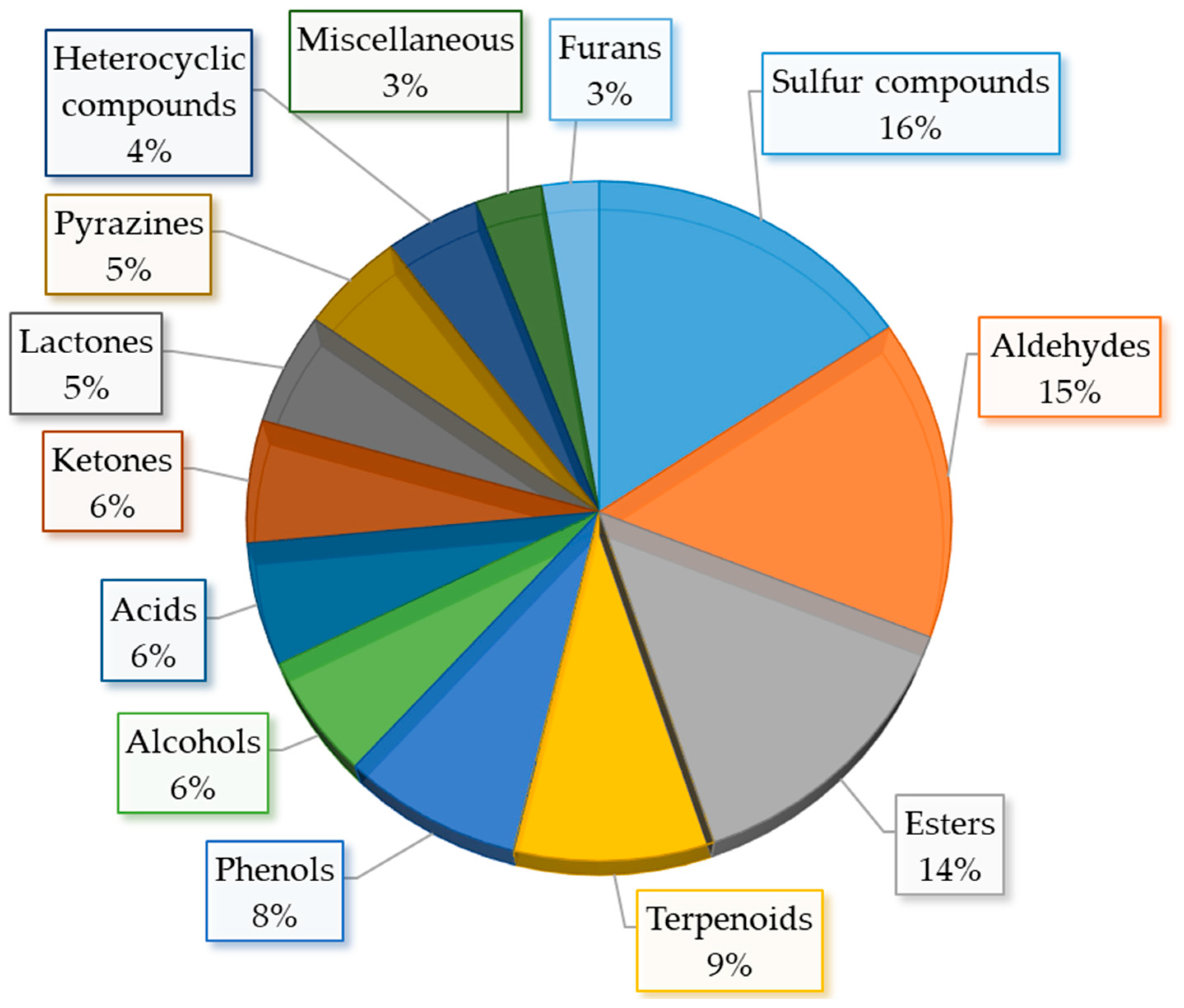 Molecules 27 06116 g009 Molecules 27 06116 g009