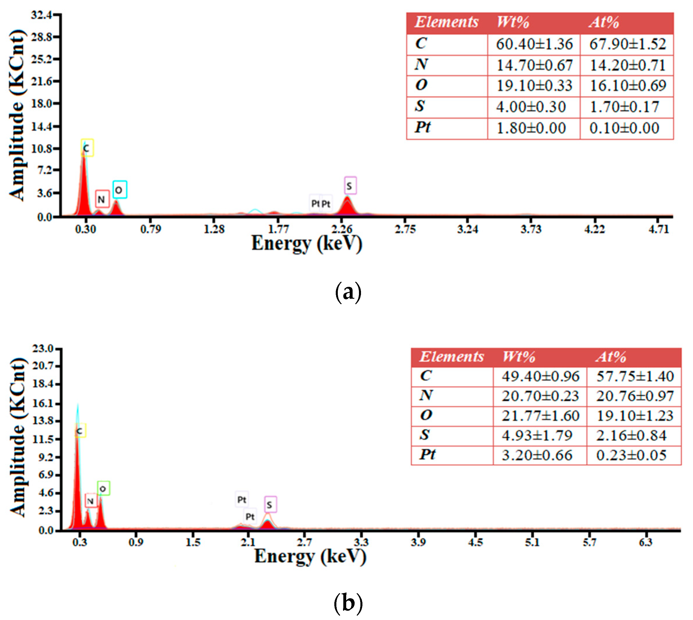 Molecules 27 06119 g002a