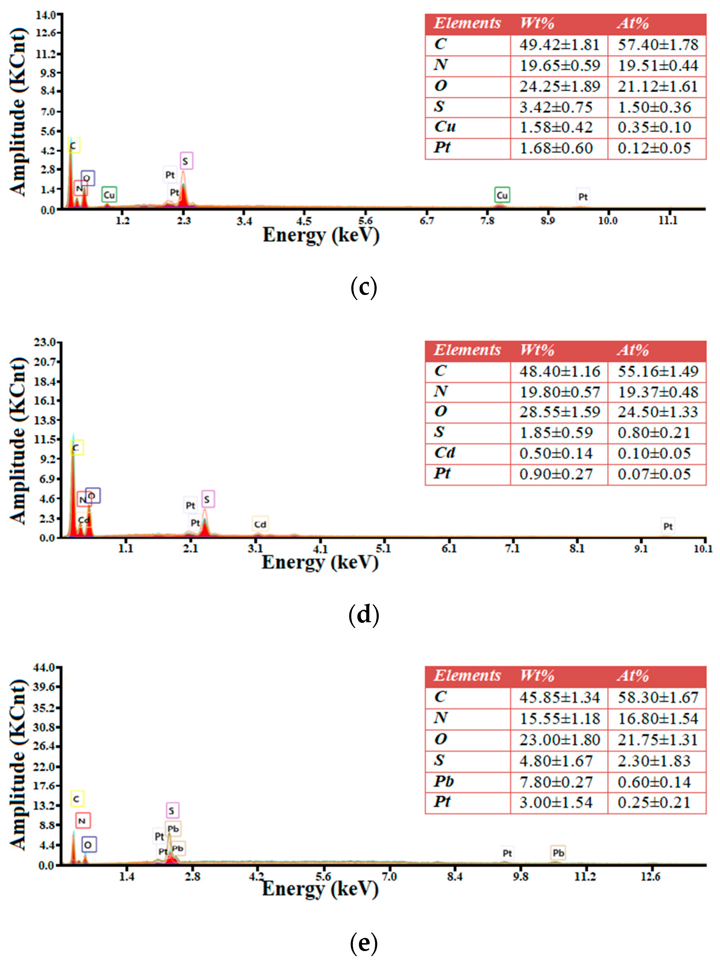 Molecules 27 06119 g002b