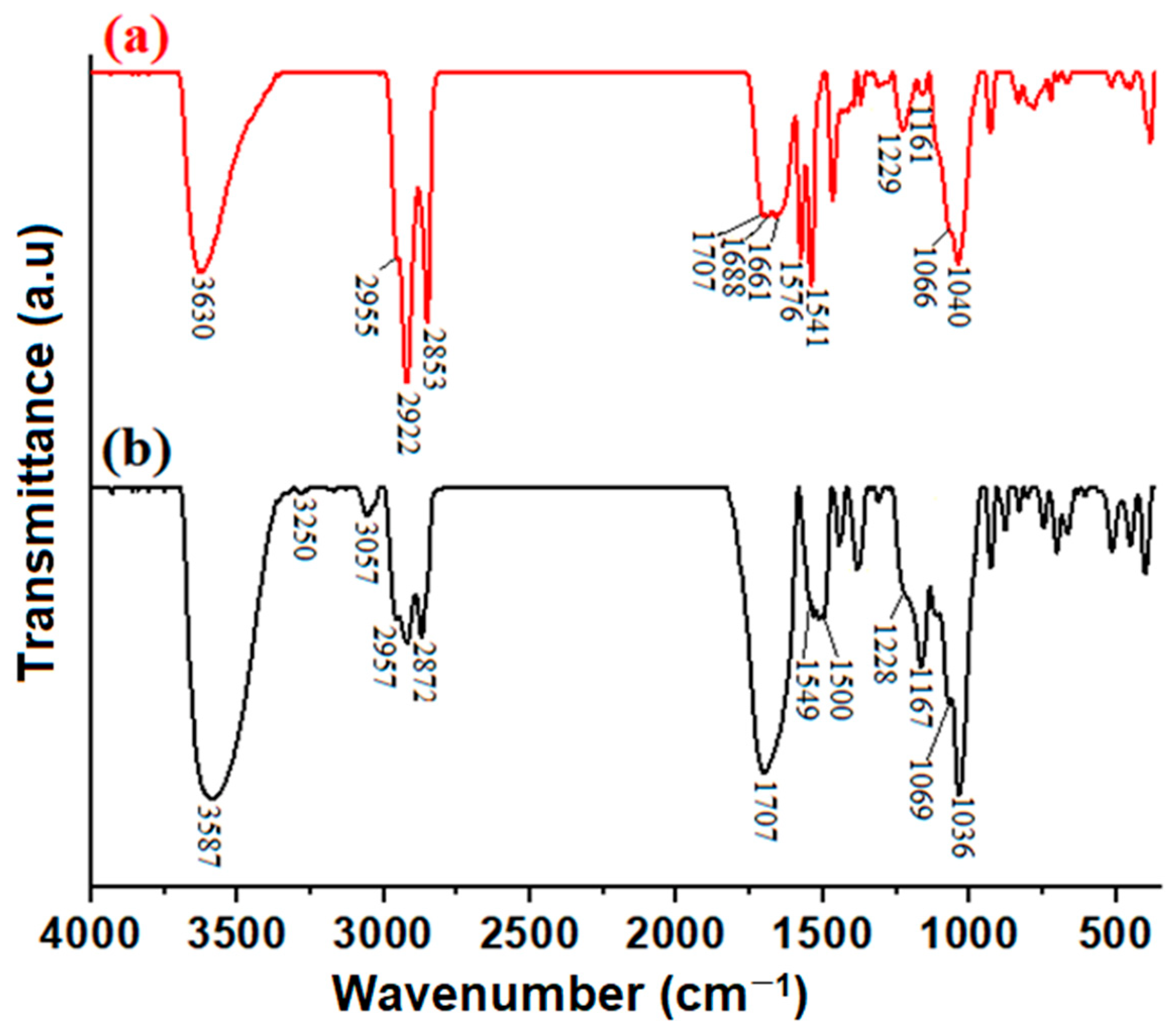 Molecules 27 06119 g003