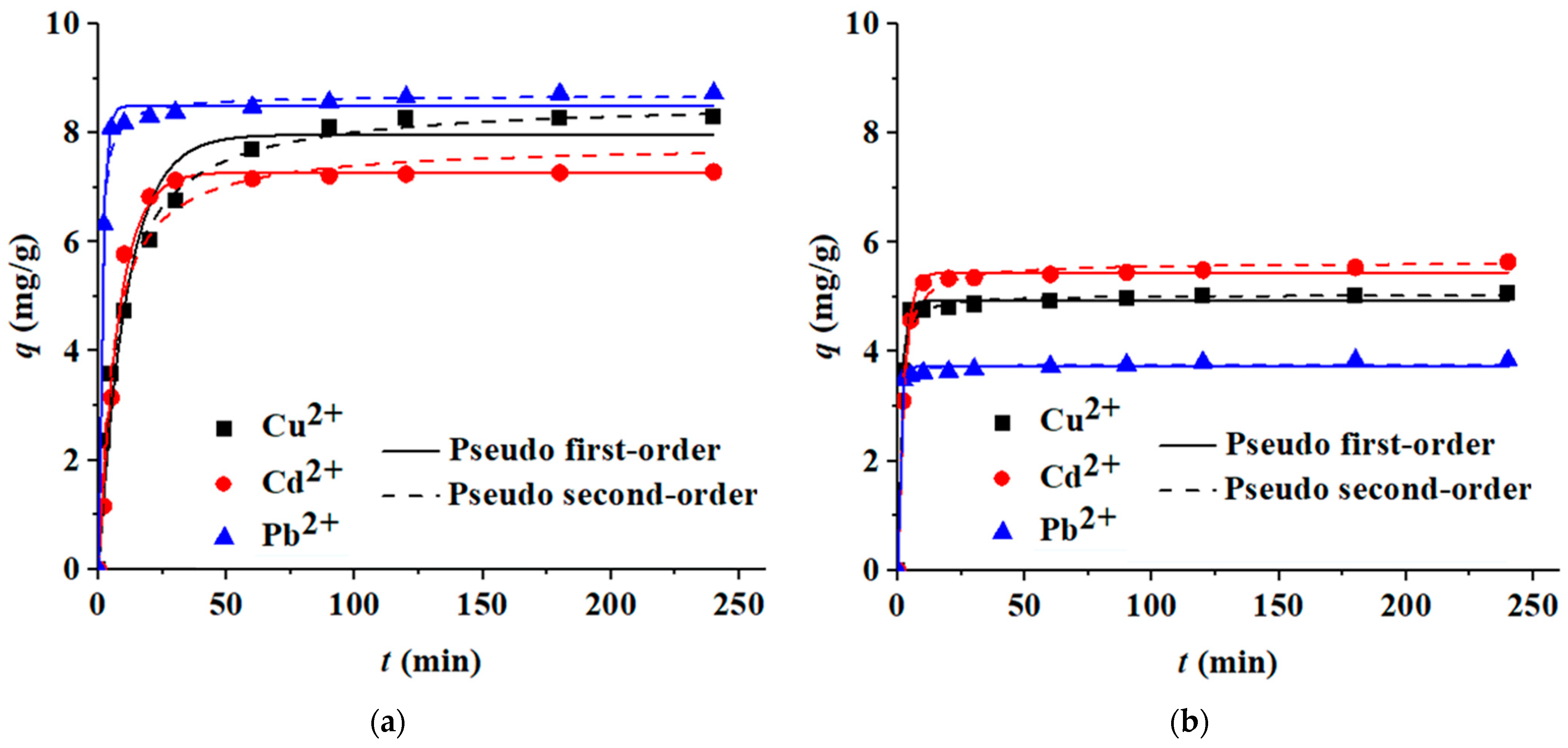 Molecules 27 06119 g004