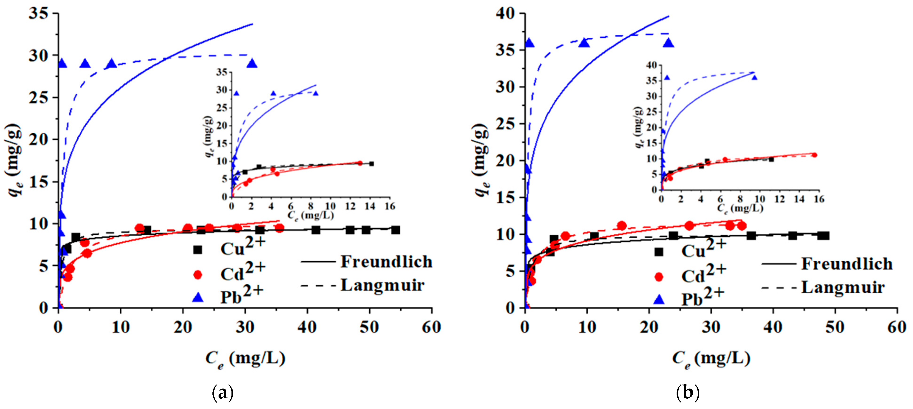 Molecules 27 06119 g005
