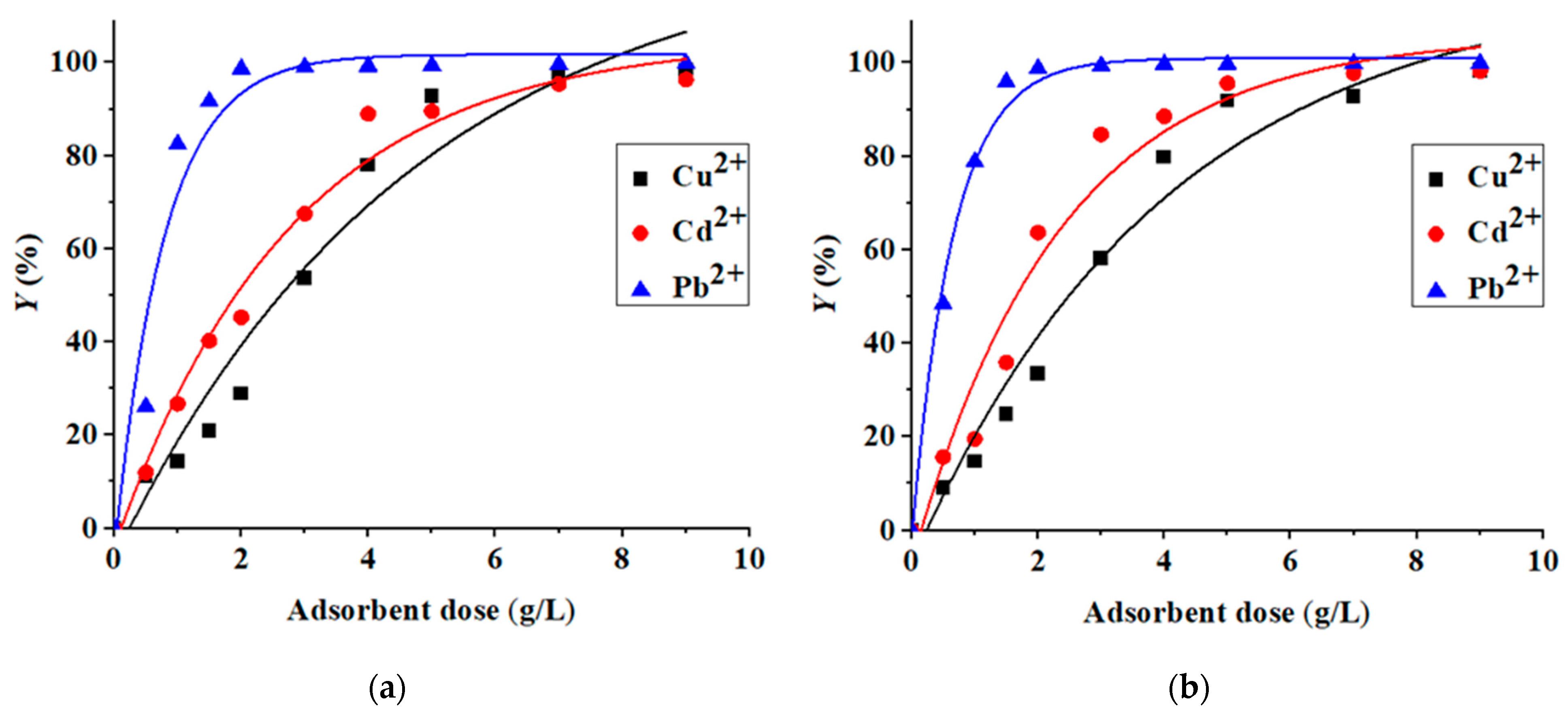Molecules 27 06119 g006