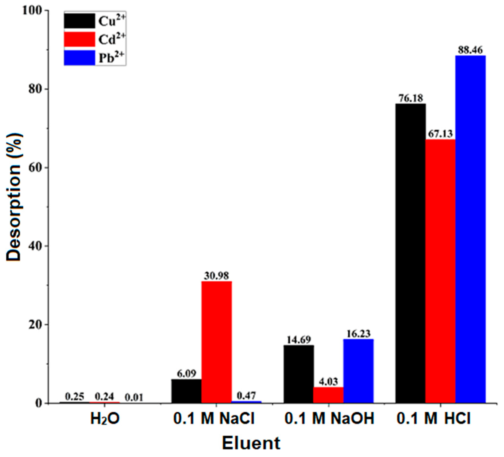 Molecules 27 06119 g007