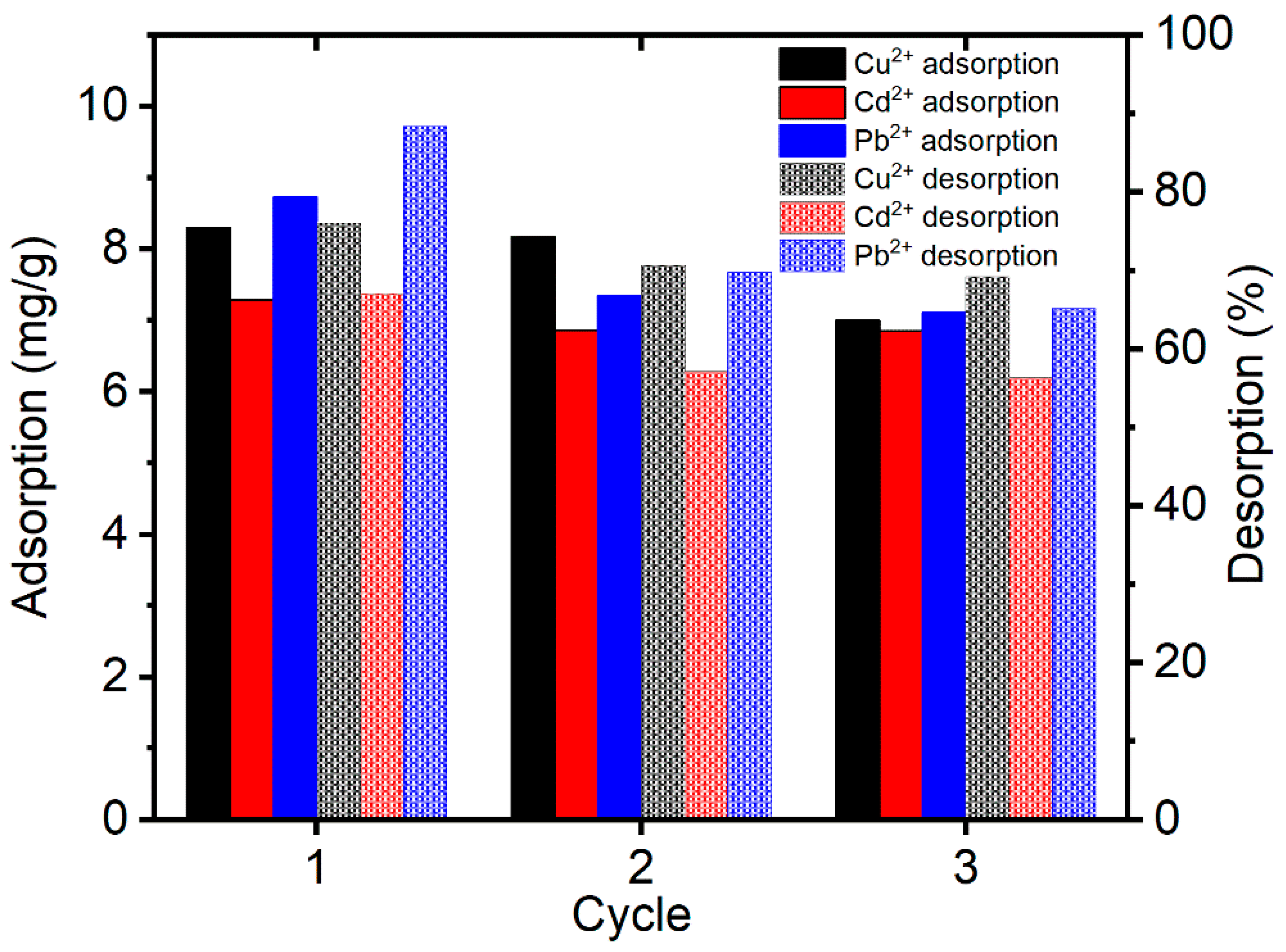 Molecules 27 06119 g008