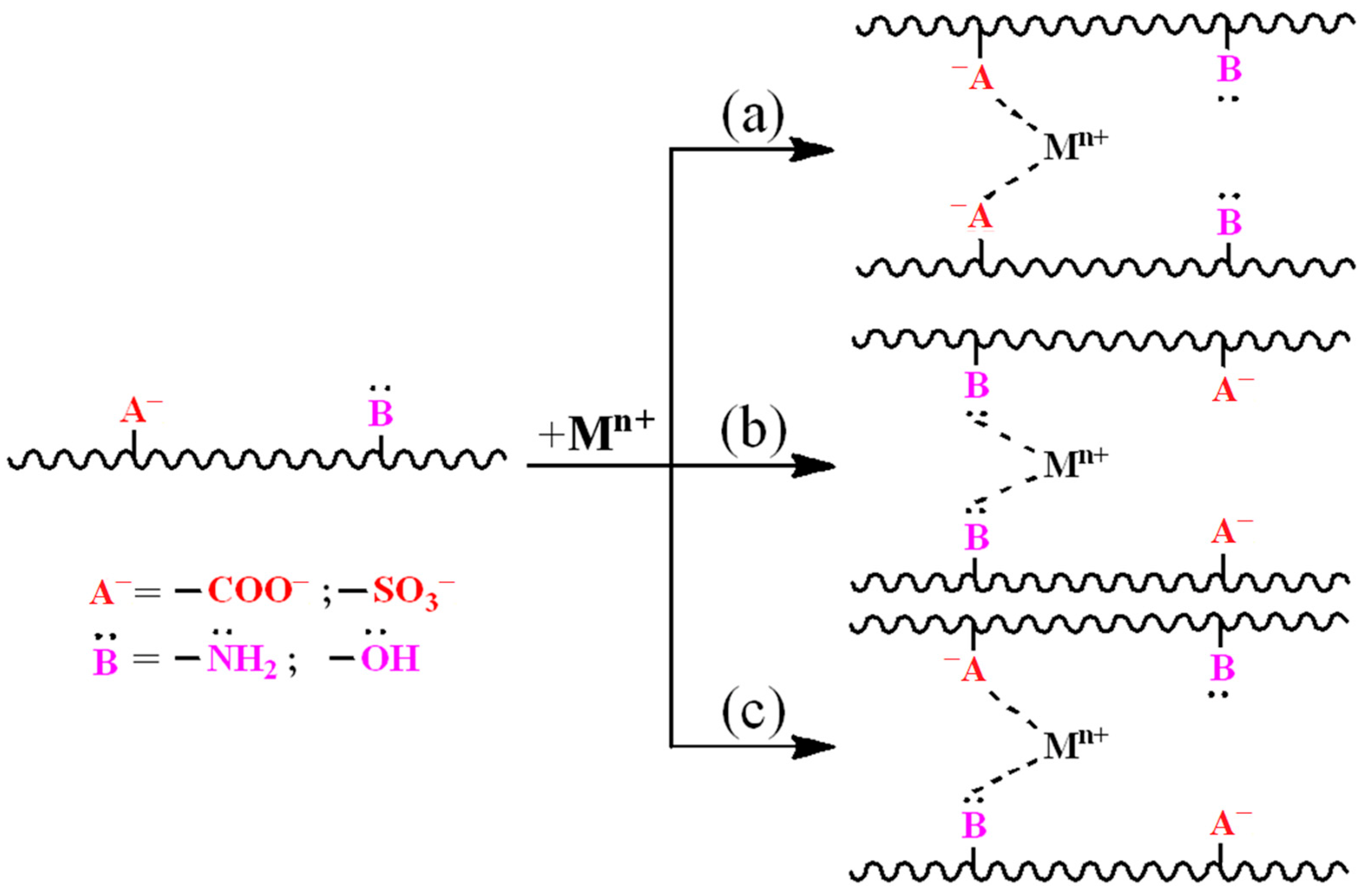 Molecules 27 06119 sch001