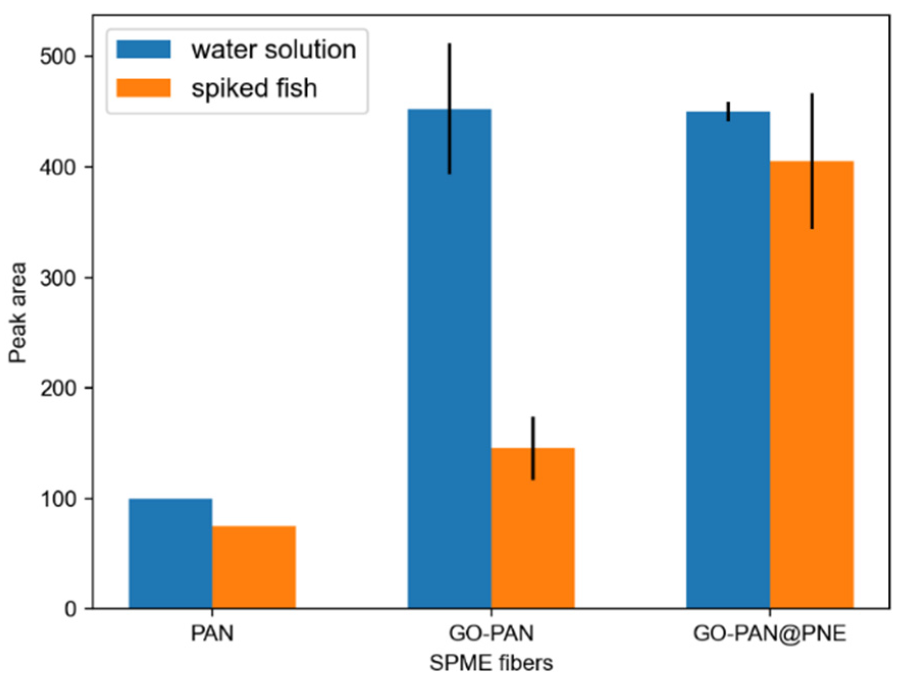 Molecules 27 06122 g003