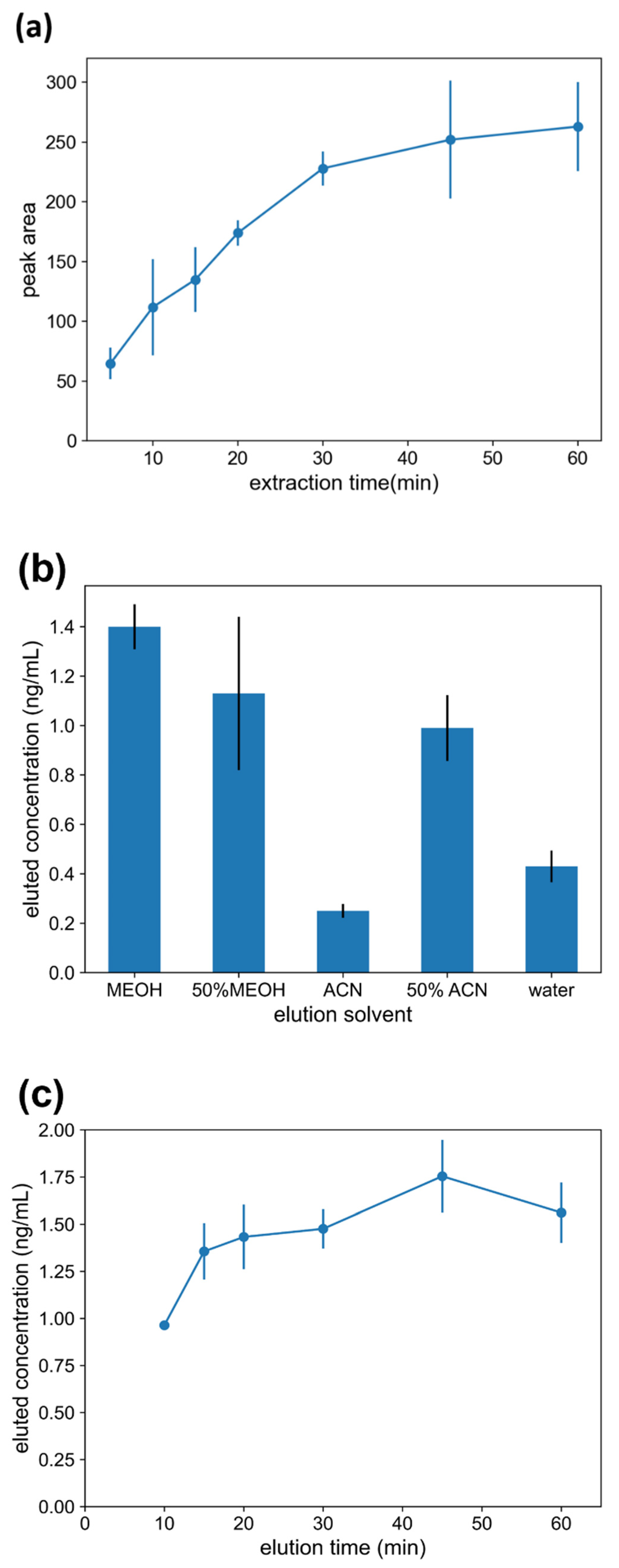 Molecules 27 06122 g004