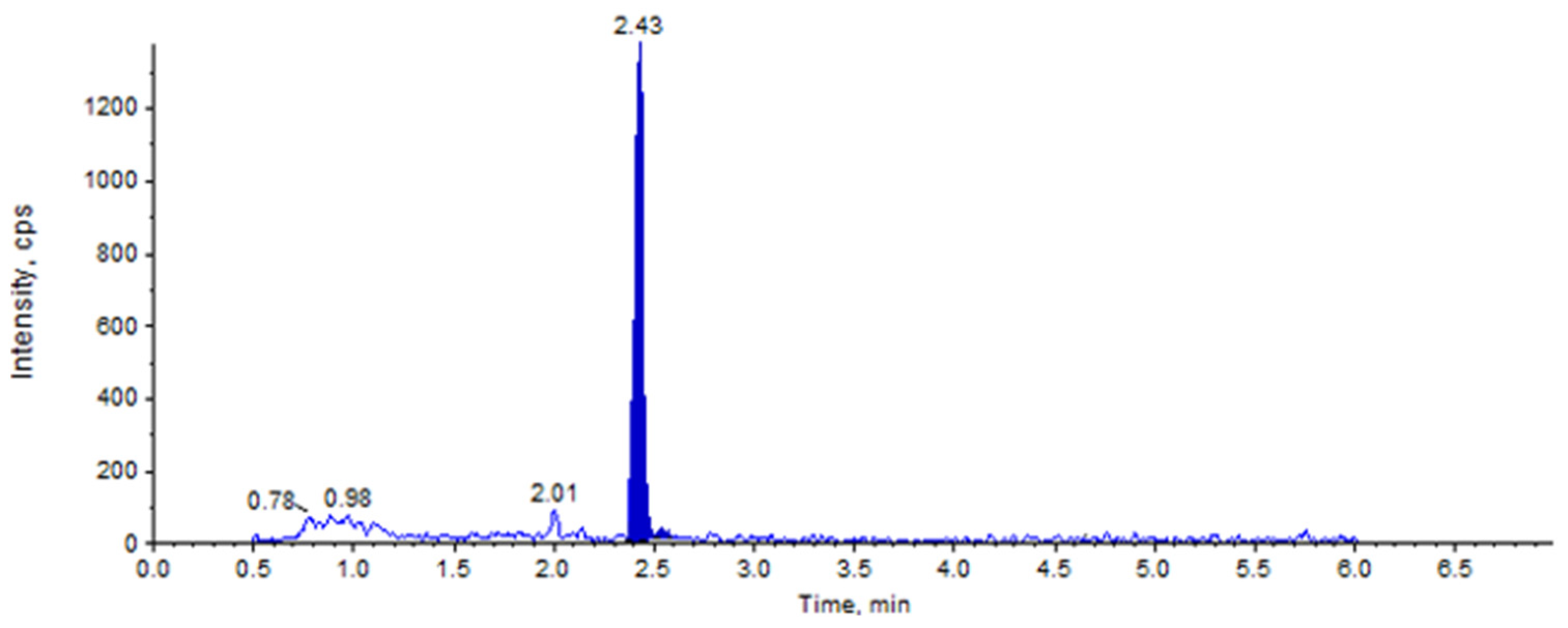 Molecules 27 06122 g005