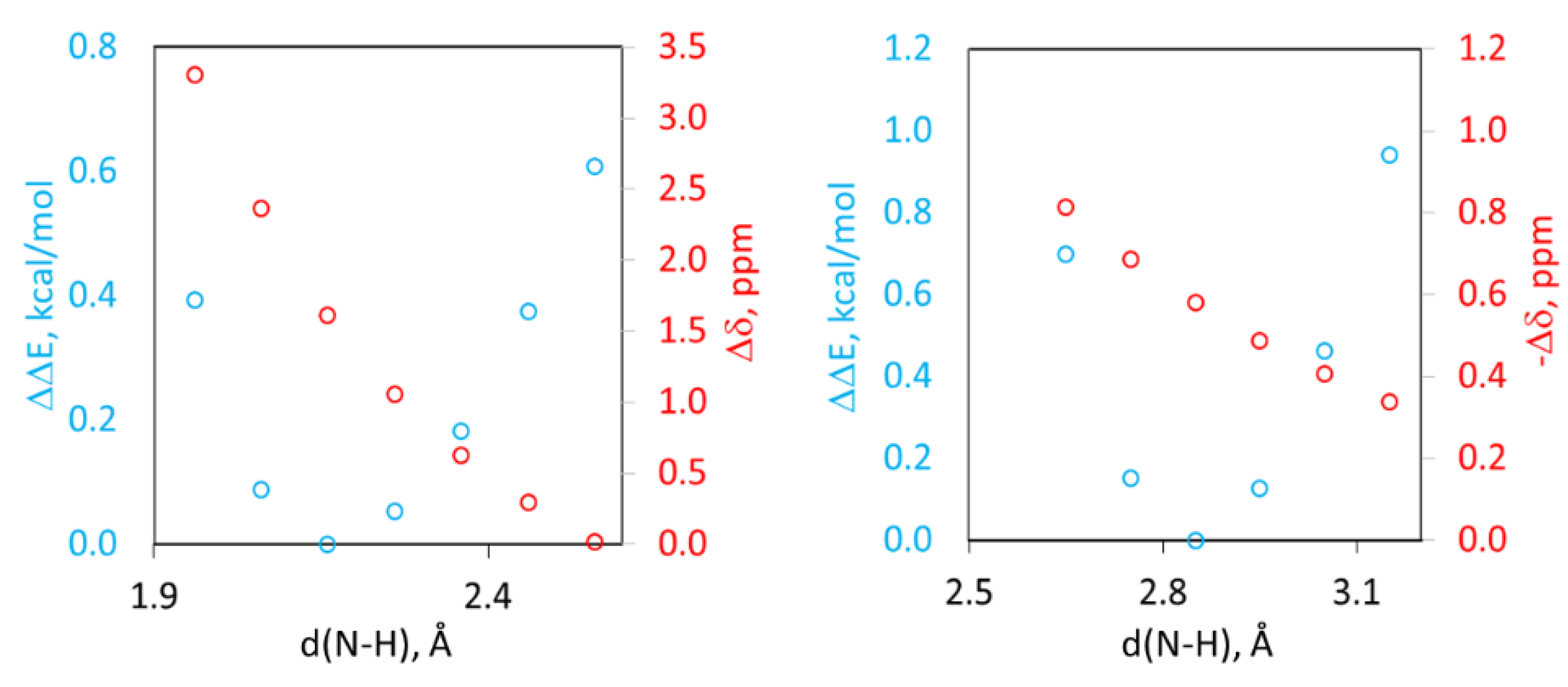 Molecules 27 06124 g007