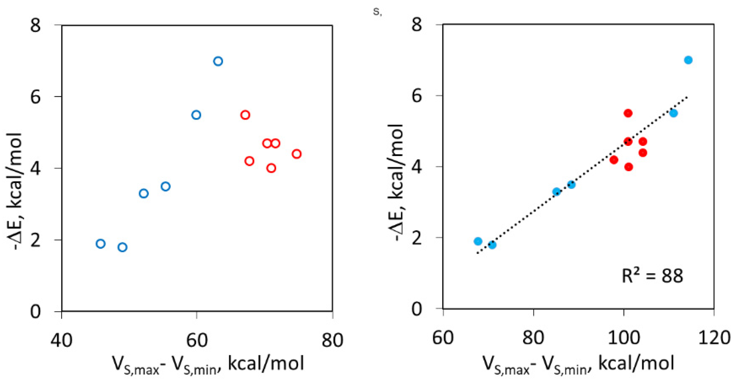 Molecules 27 06124 g009