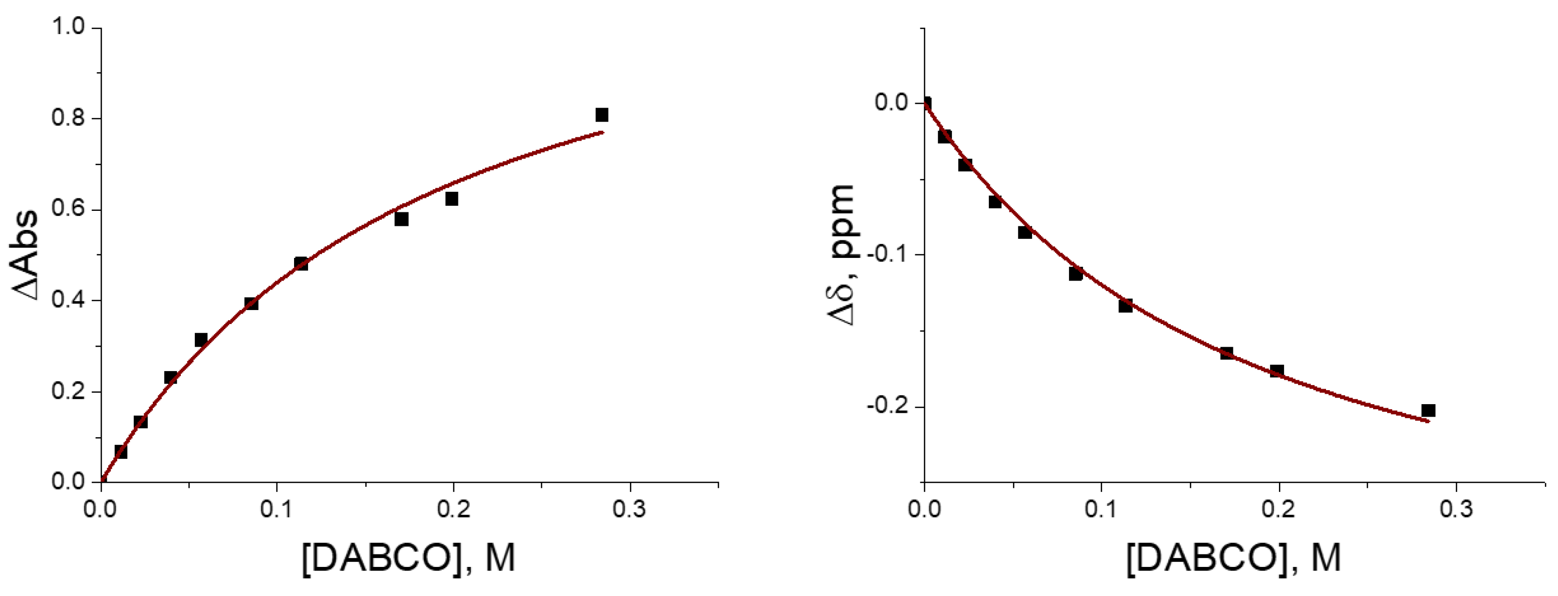 Molecules 27 06124 g010