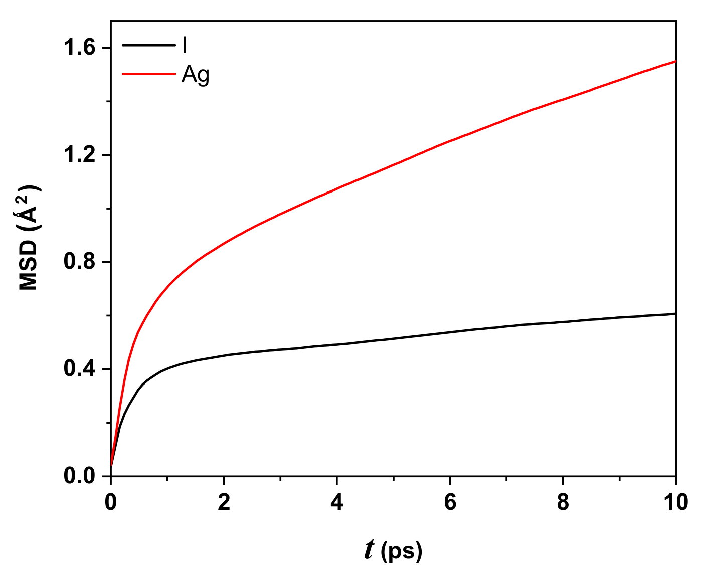 Molecules 27 06132 g005 Molecules 27 06132 g005