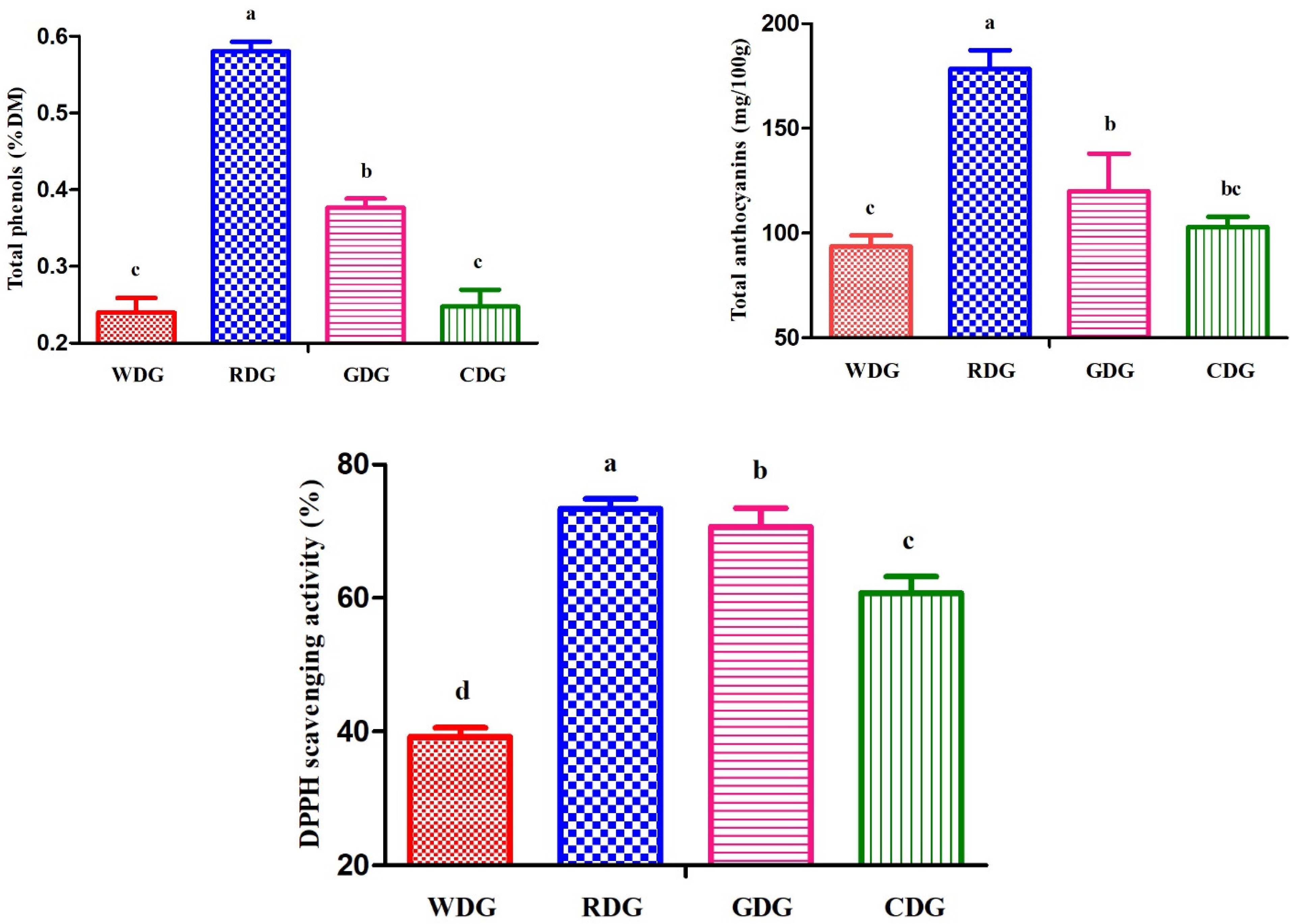Molecules 27 06134 g001