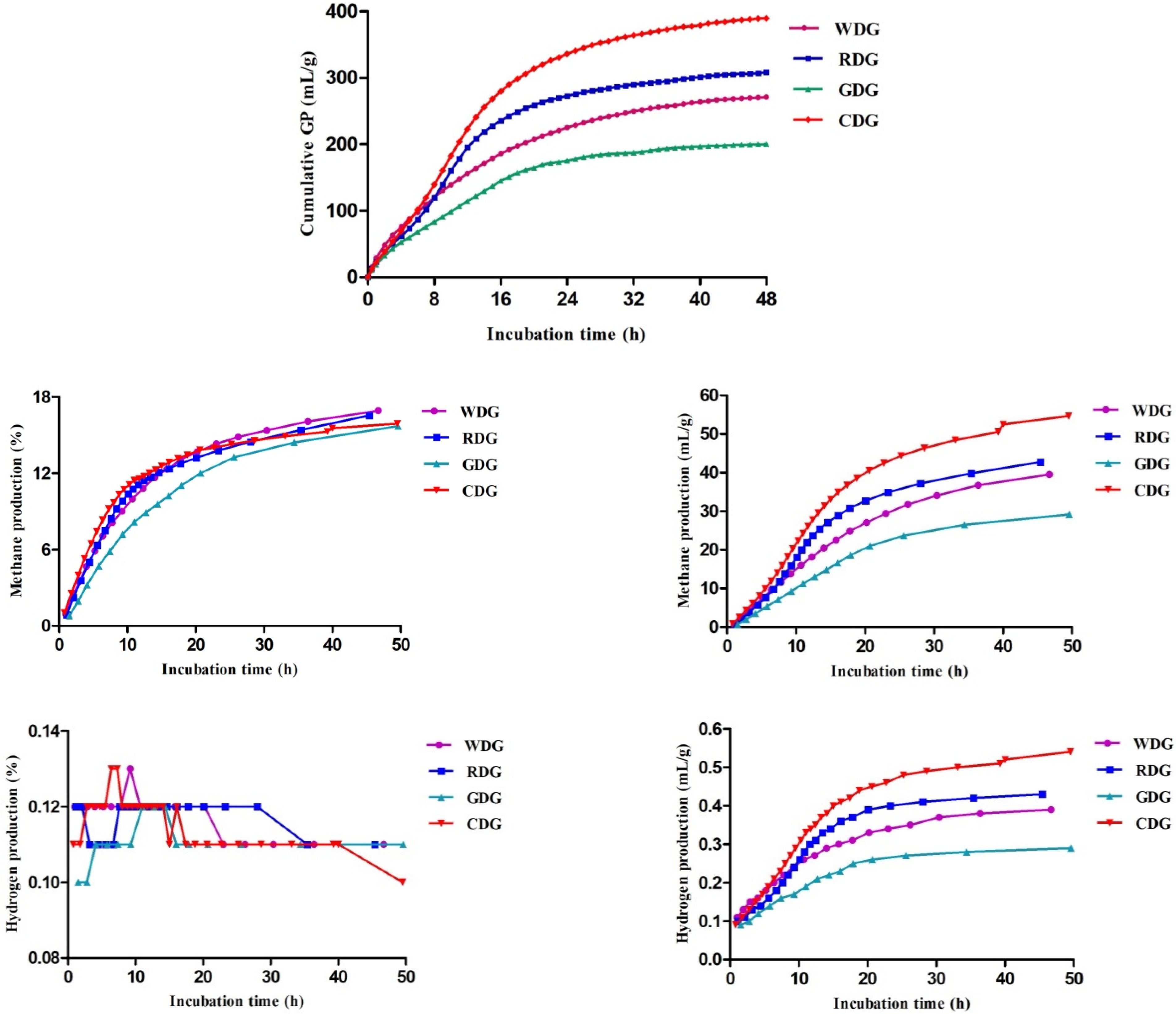 Molecules 27 06134 g002