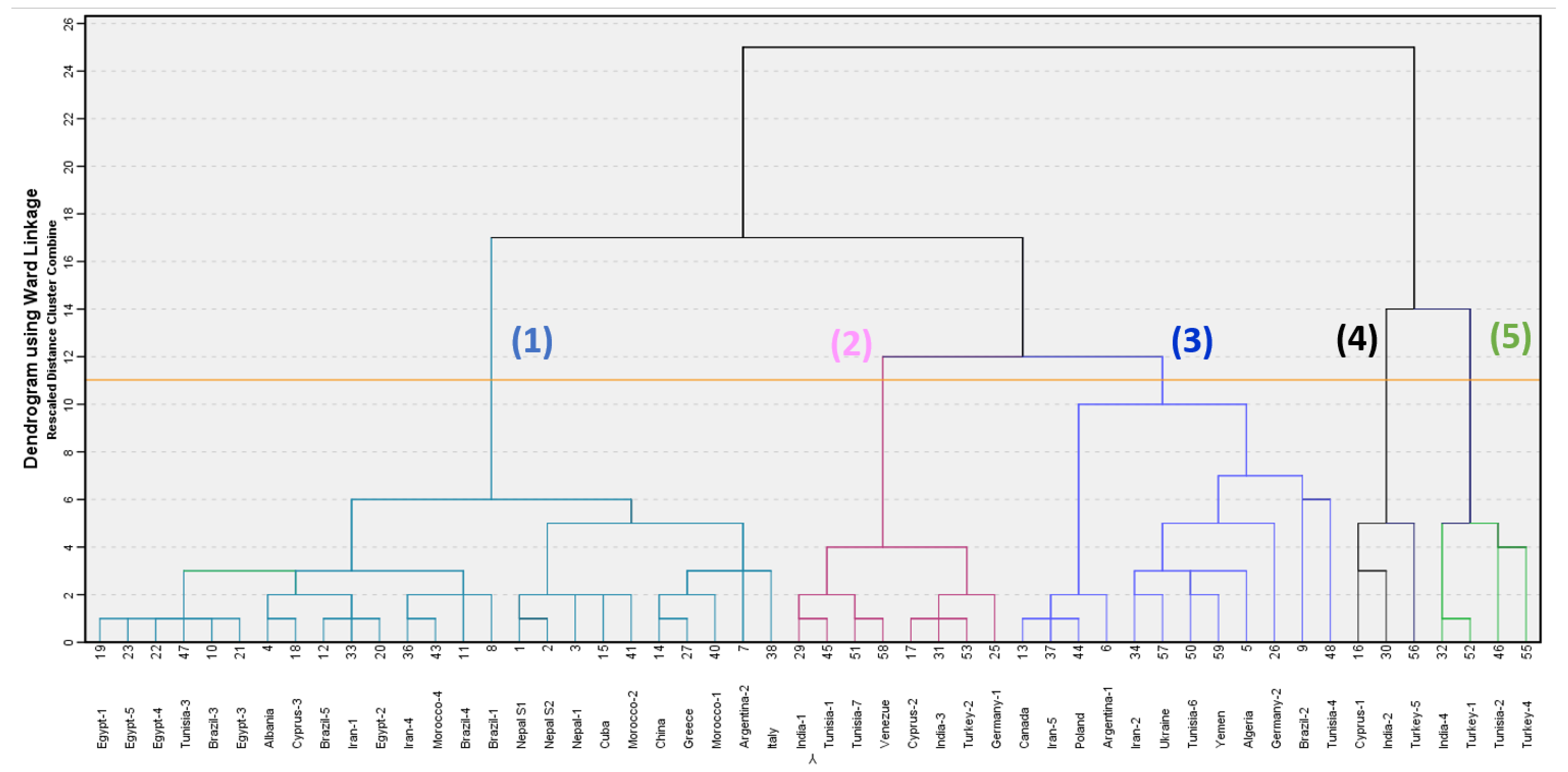 Molecules 27 06136 g003
